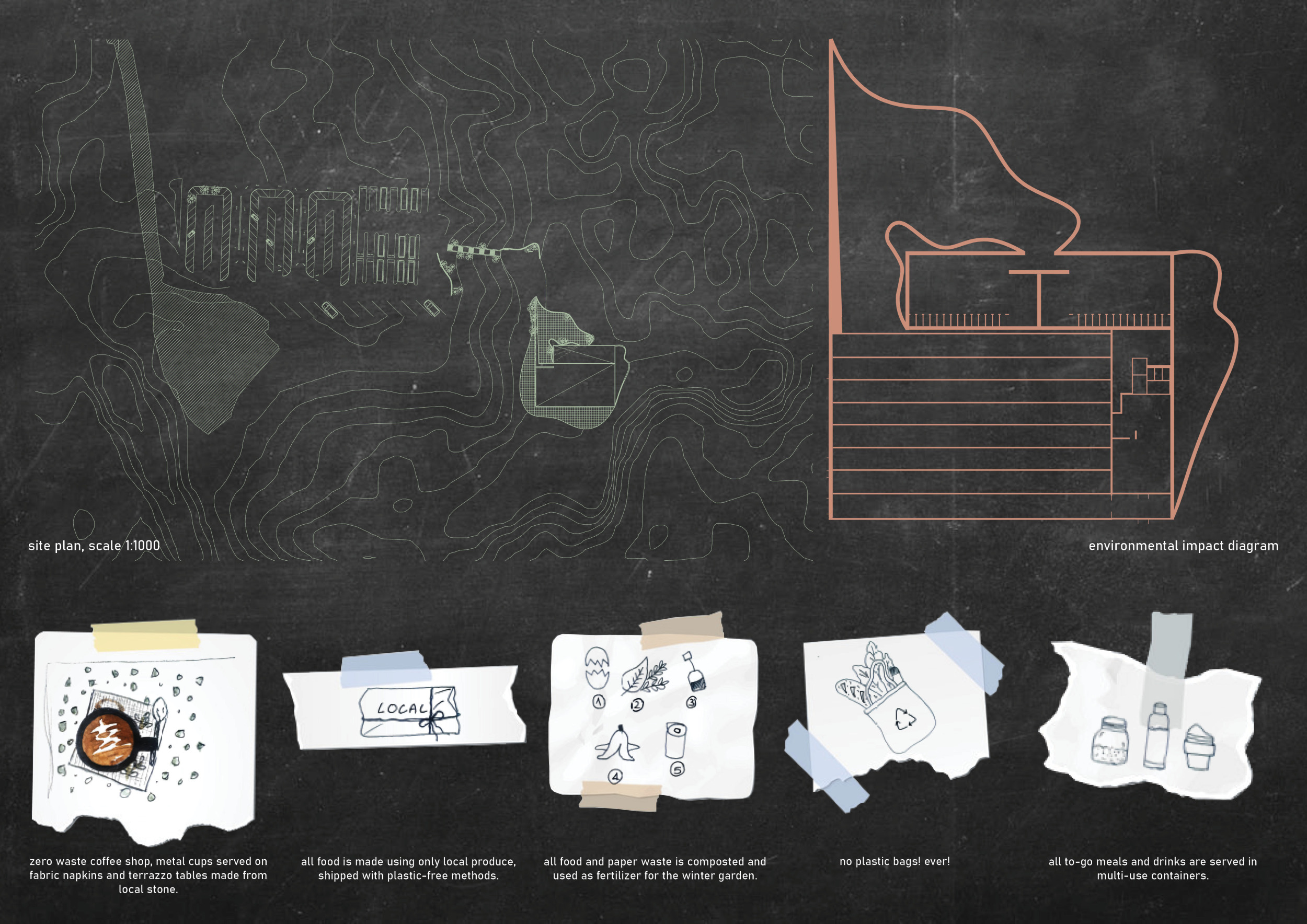 Architecture project // Gabion-Infused Community Space Embracing Local ...