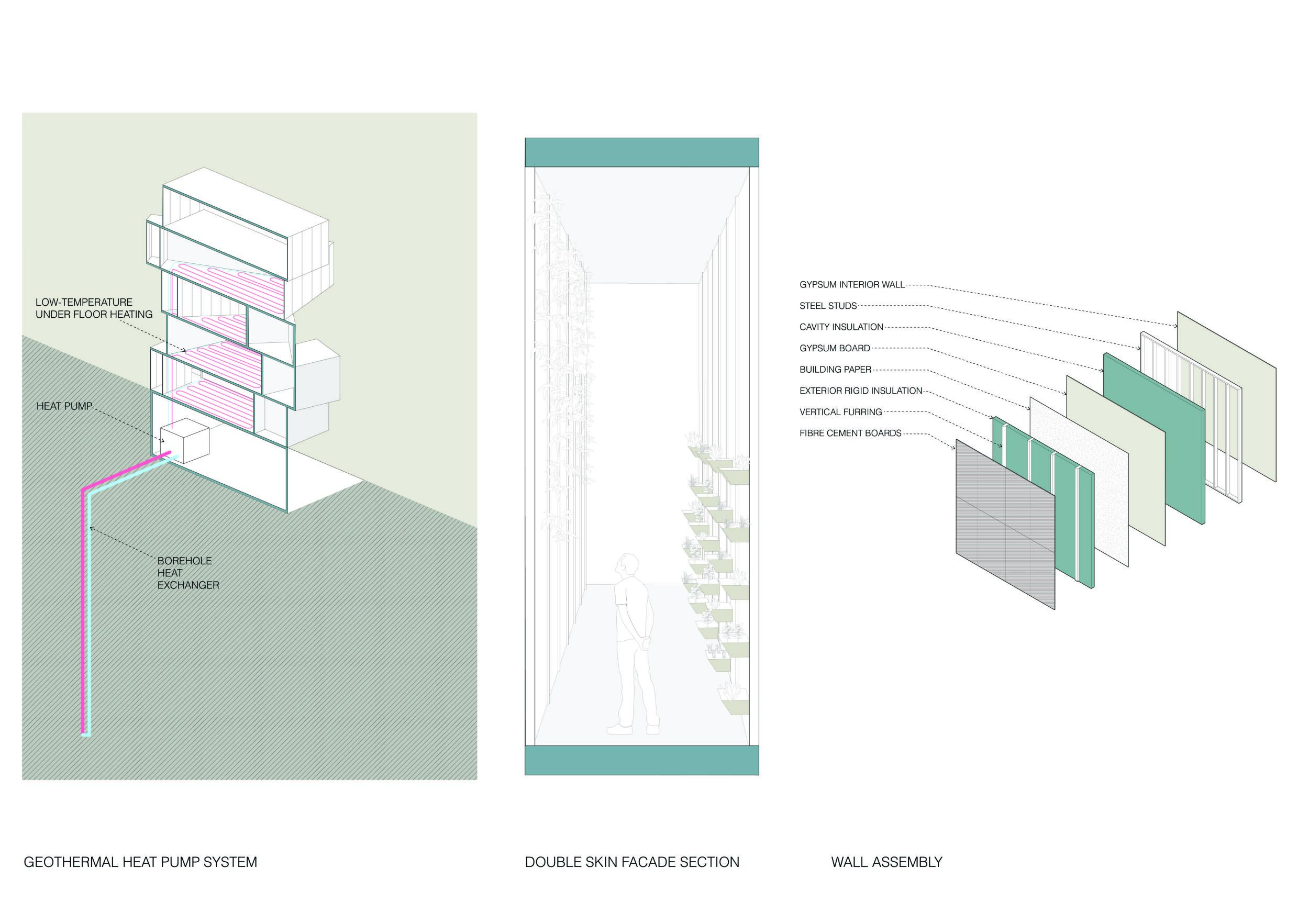 Architecture project // Thermal Efficiency with Double Façade and ...