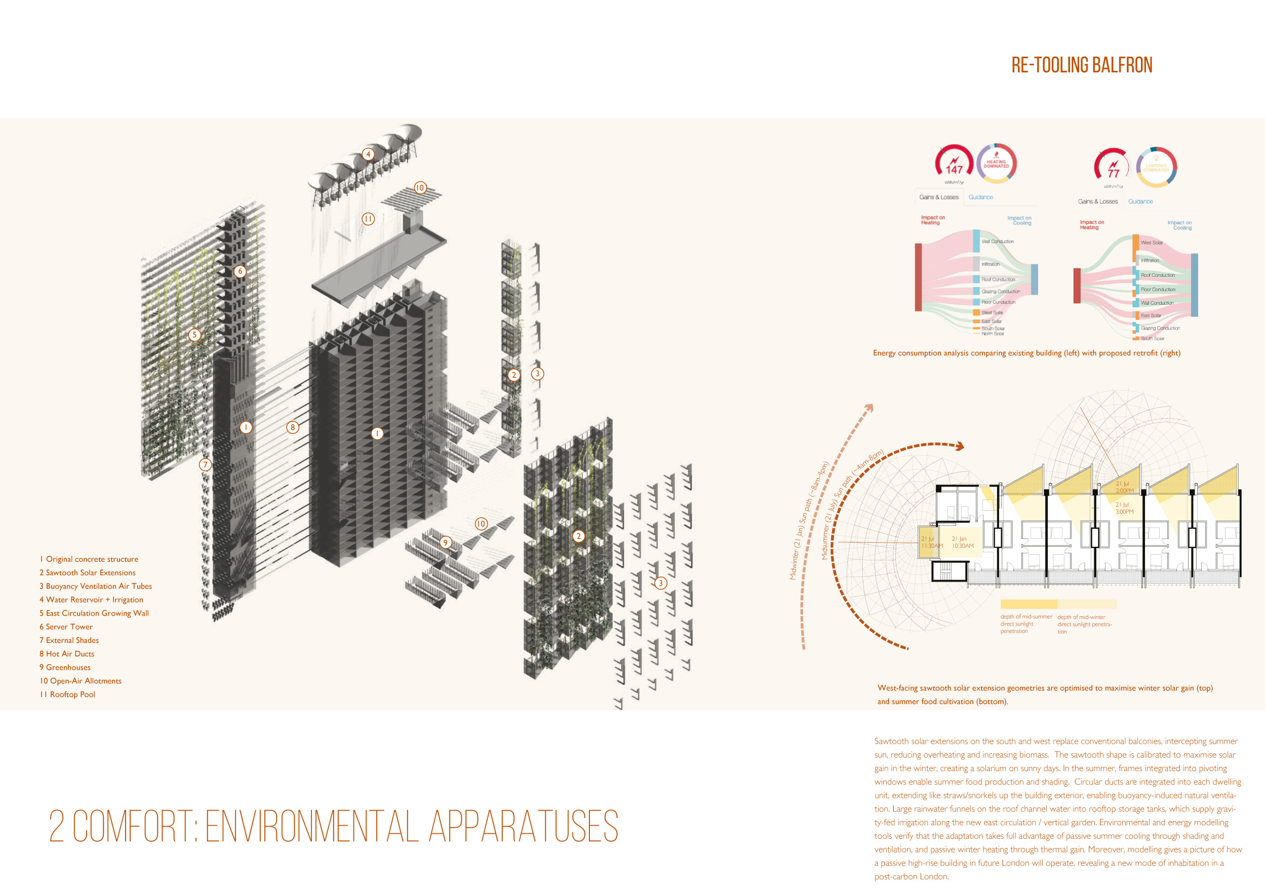 Curated visual reference: Gallery Detail: Architecture Project Buoyancy Ventilation And Green Community Spaces In A