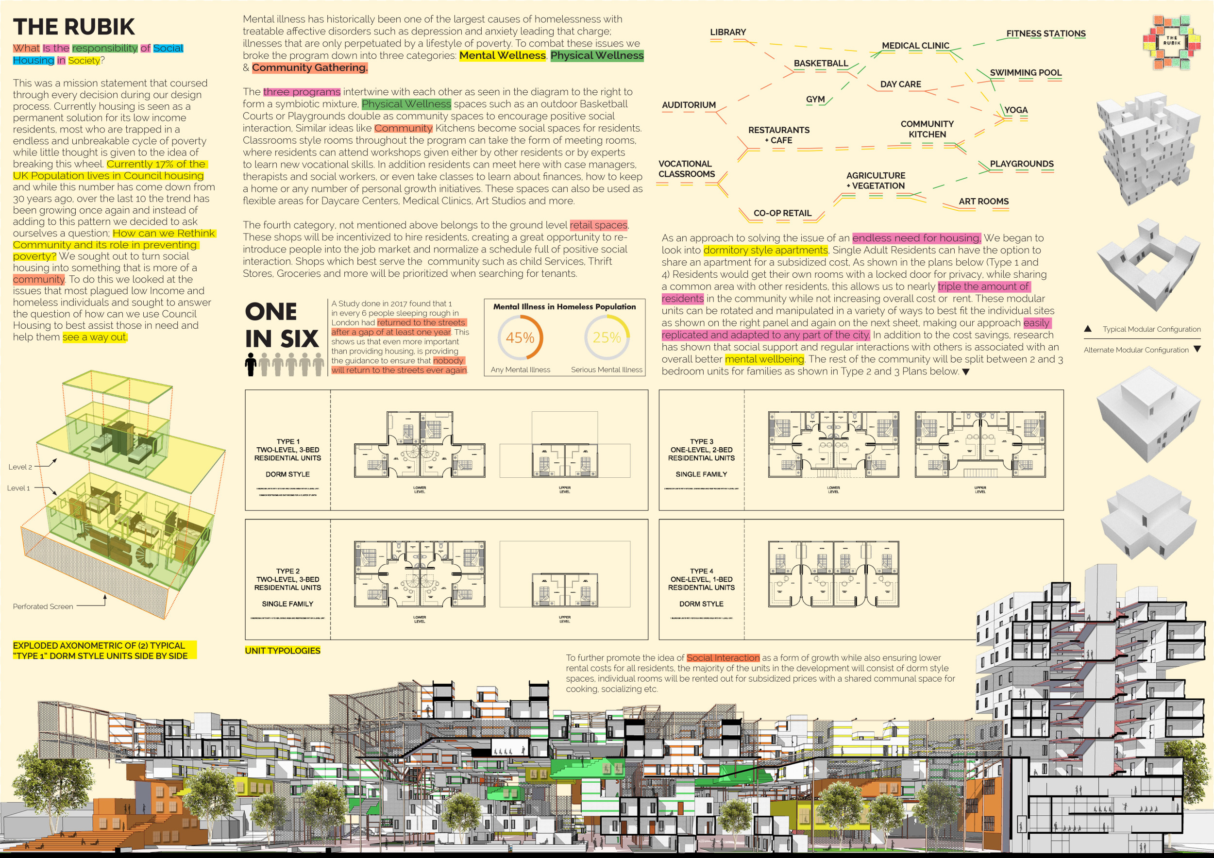 Architecture project // Community Living Supported by Dormitory-Style ...