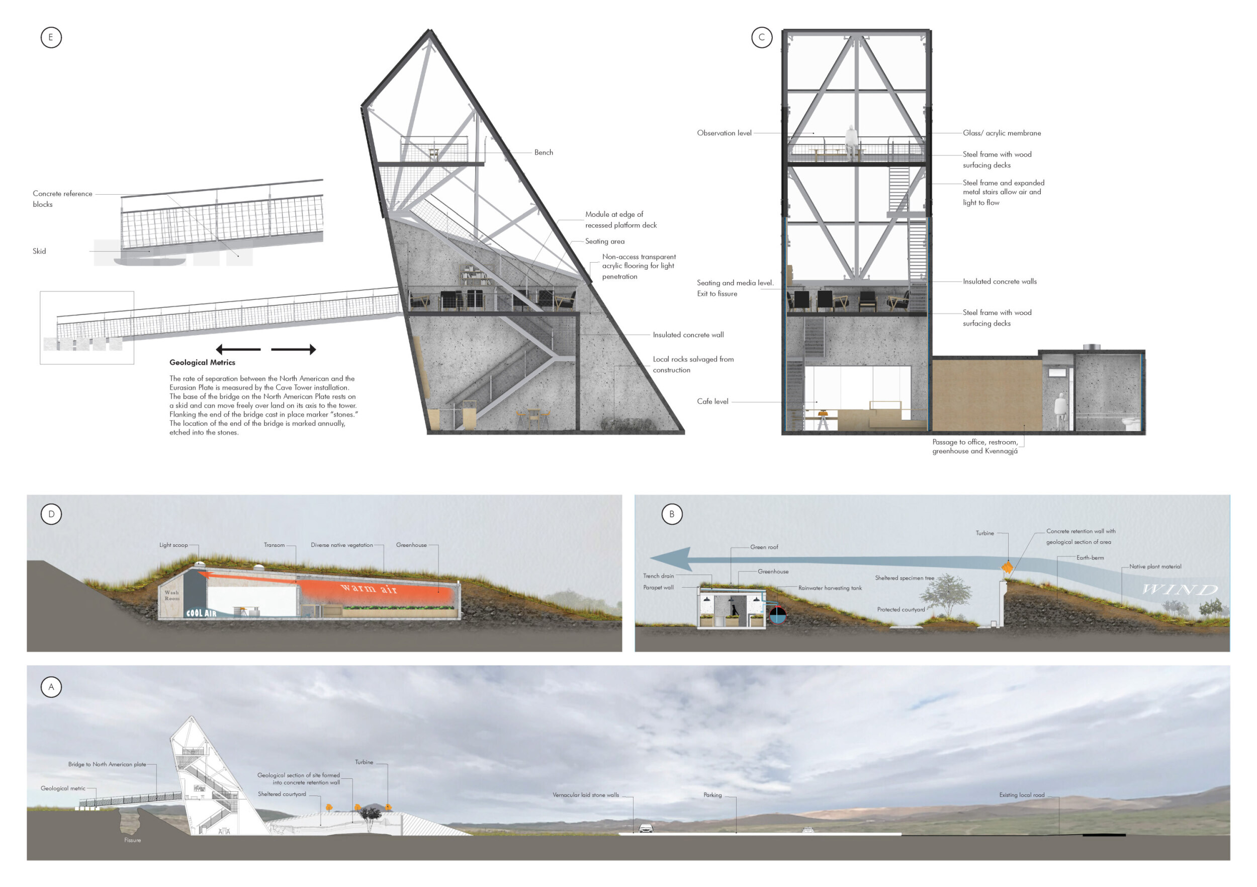 Architecture project // Harnessing Wind Energy and Native Ecologies ...