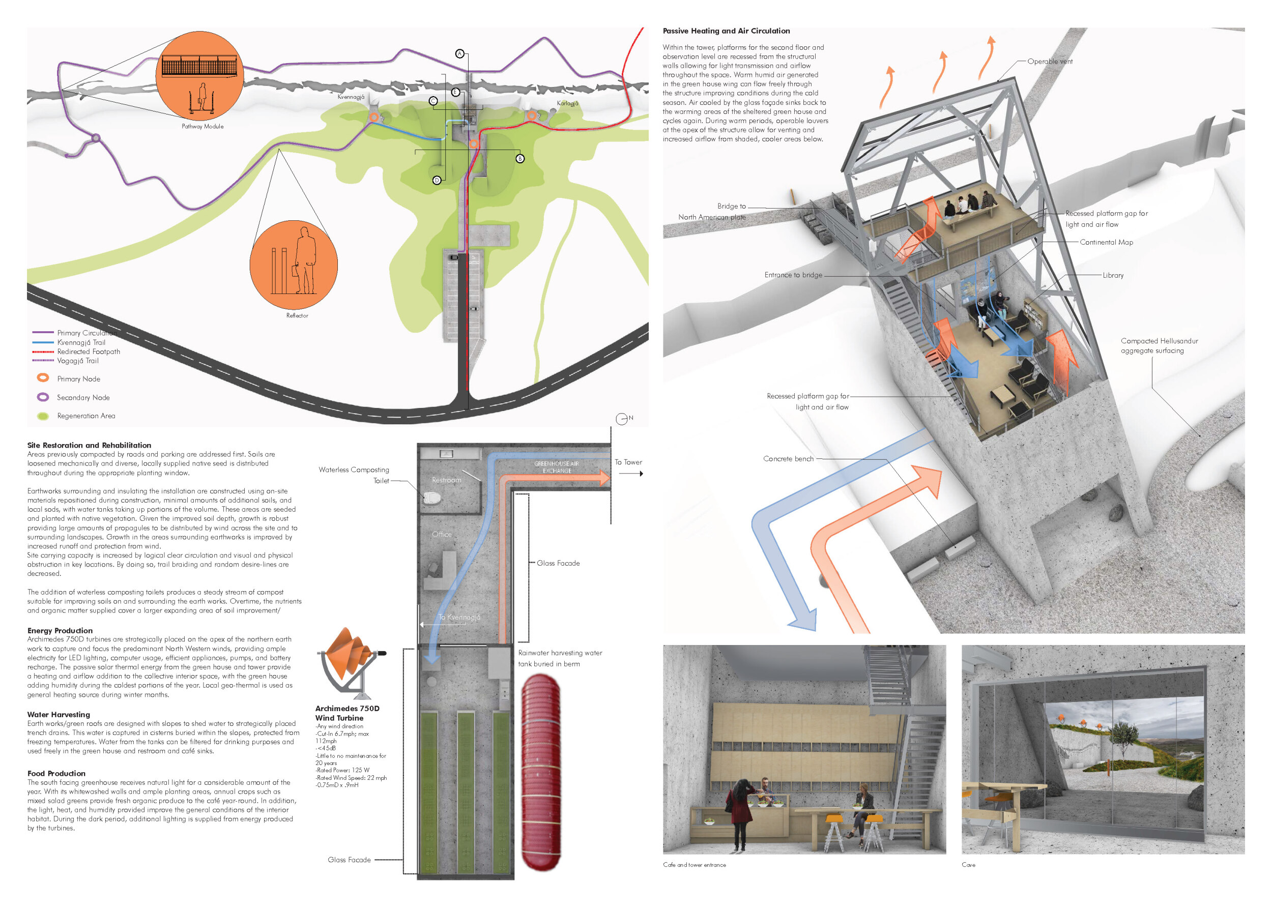 Architecture project // Harnessing Wind Energy and Native Ecologies ...