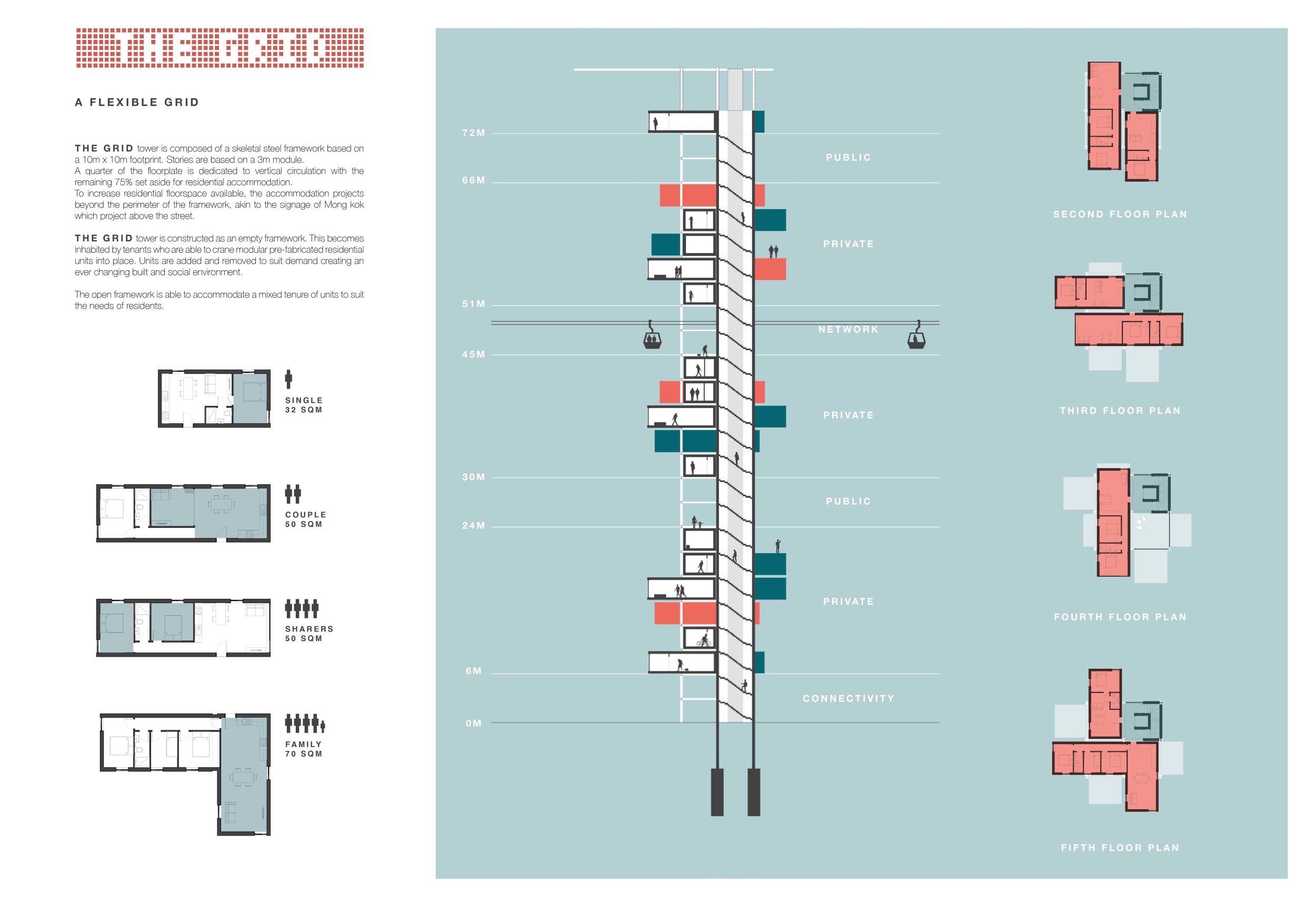 Cladding Frameworks Architecture project // Modular Living Spaces with Steel Framework and ...