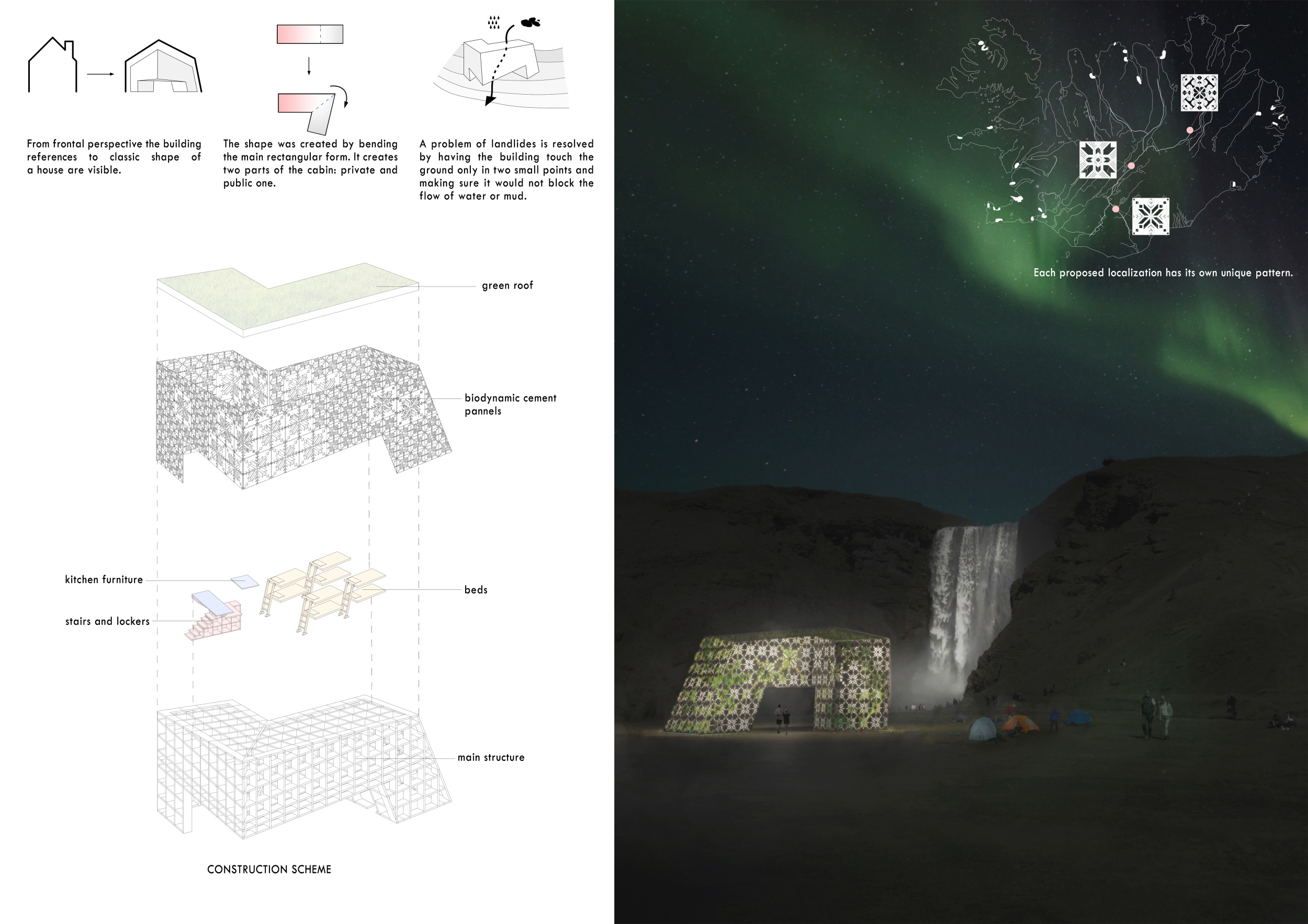 Architecture project // Biodynamic Cement Panels and Green Roof ...