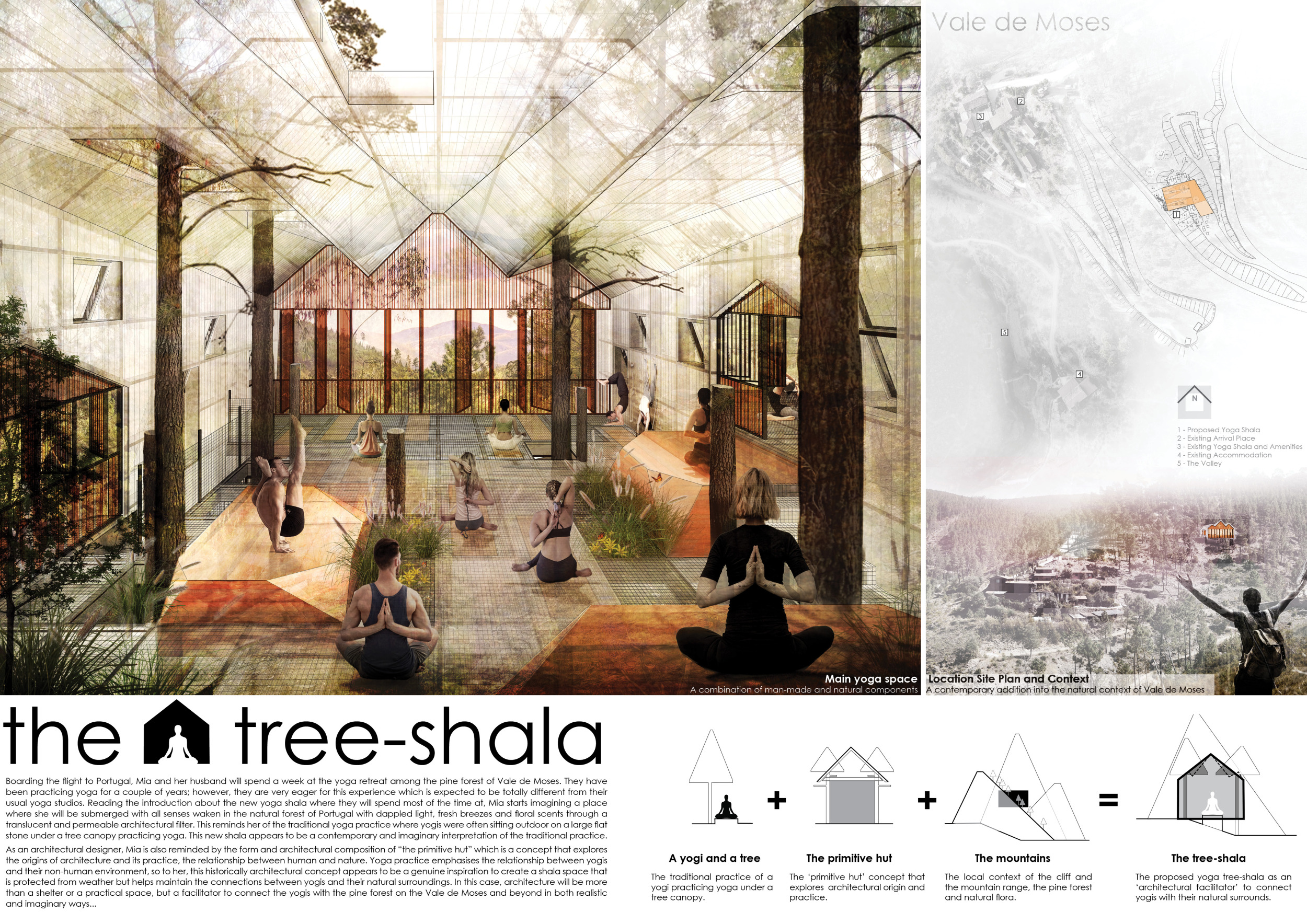 Architecture project // Harmonizing Sustainable Design with ...