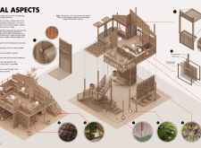 Client Favoritecambodiahuts architecture competition winners