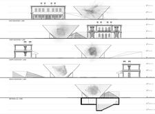 3rd Prize Winnerlondoninternetmuseum architecture competition winners