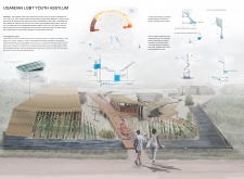 3rd Prize Winnerugandanlgbtyouthasylum architecture competition winners