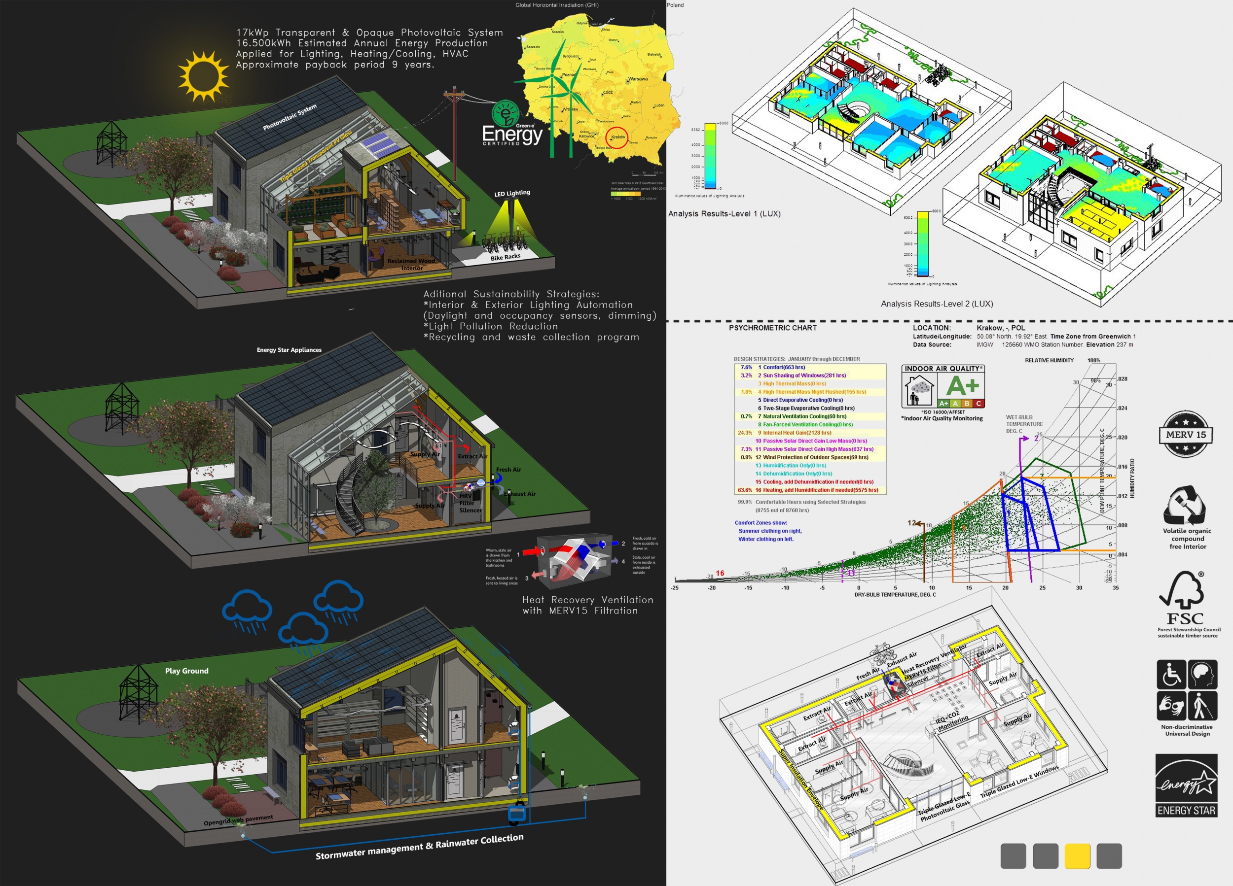 Architecture project // Living Atrium and Energy-Efficient Solutions in ...