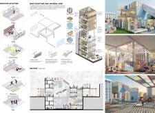 1st Prize Winner + 
Buildner Student Awardkinderspace3 architecture competition winners