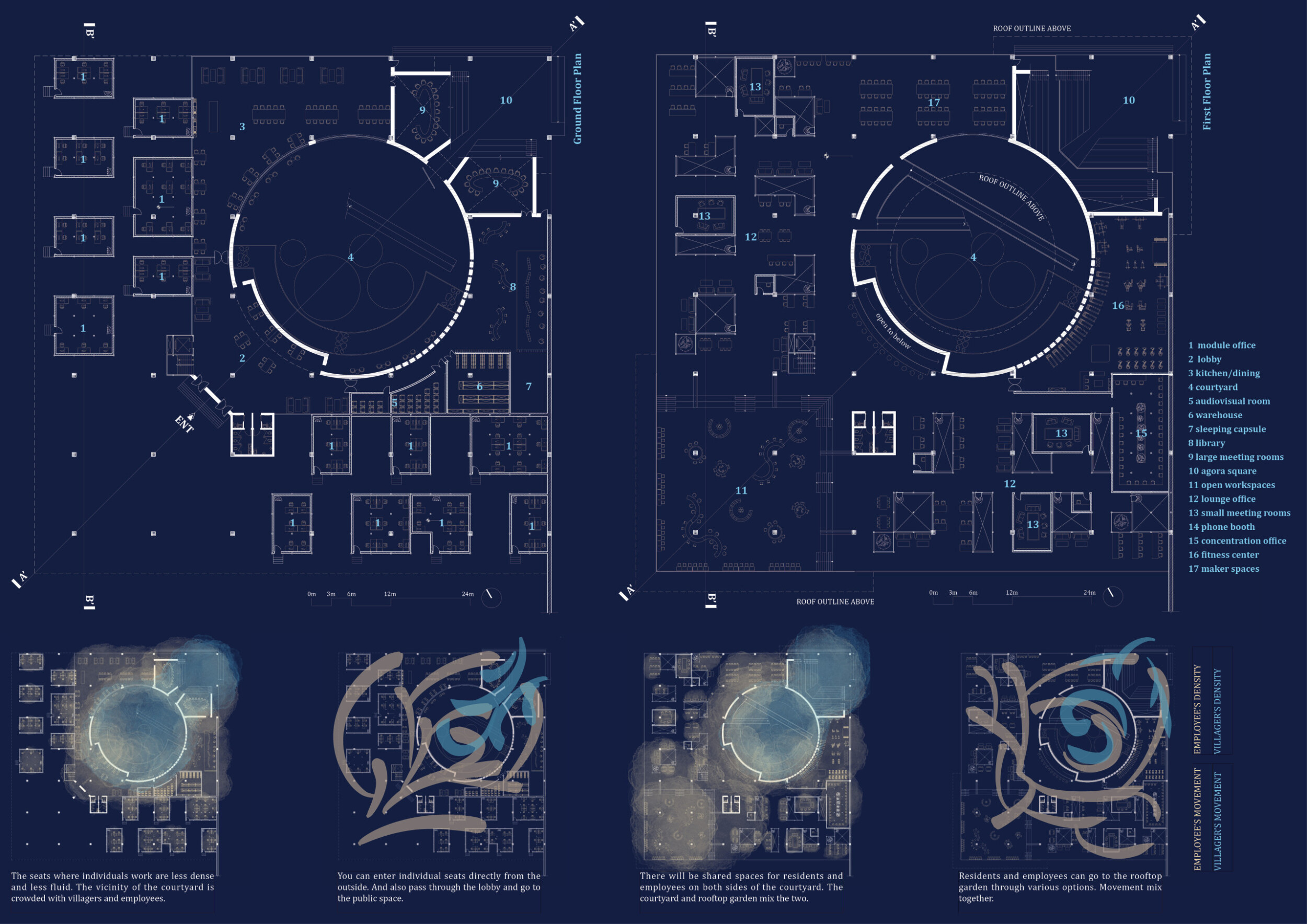 Architecture projects - decentralized // Buildner