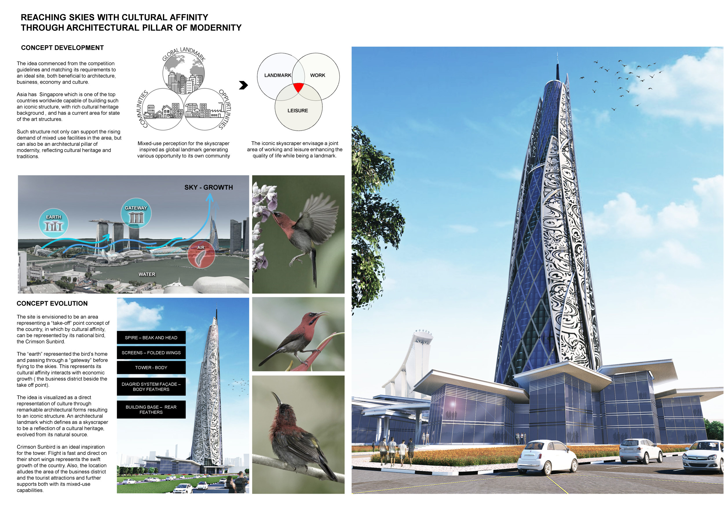 Architecture project // Feather Composite Facades and Sustainable Green ...