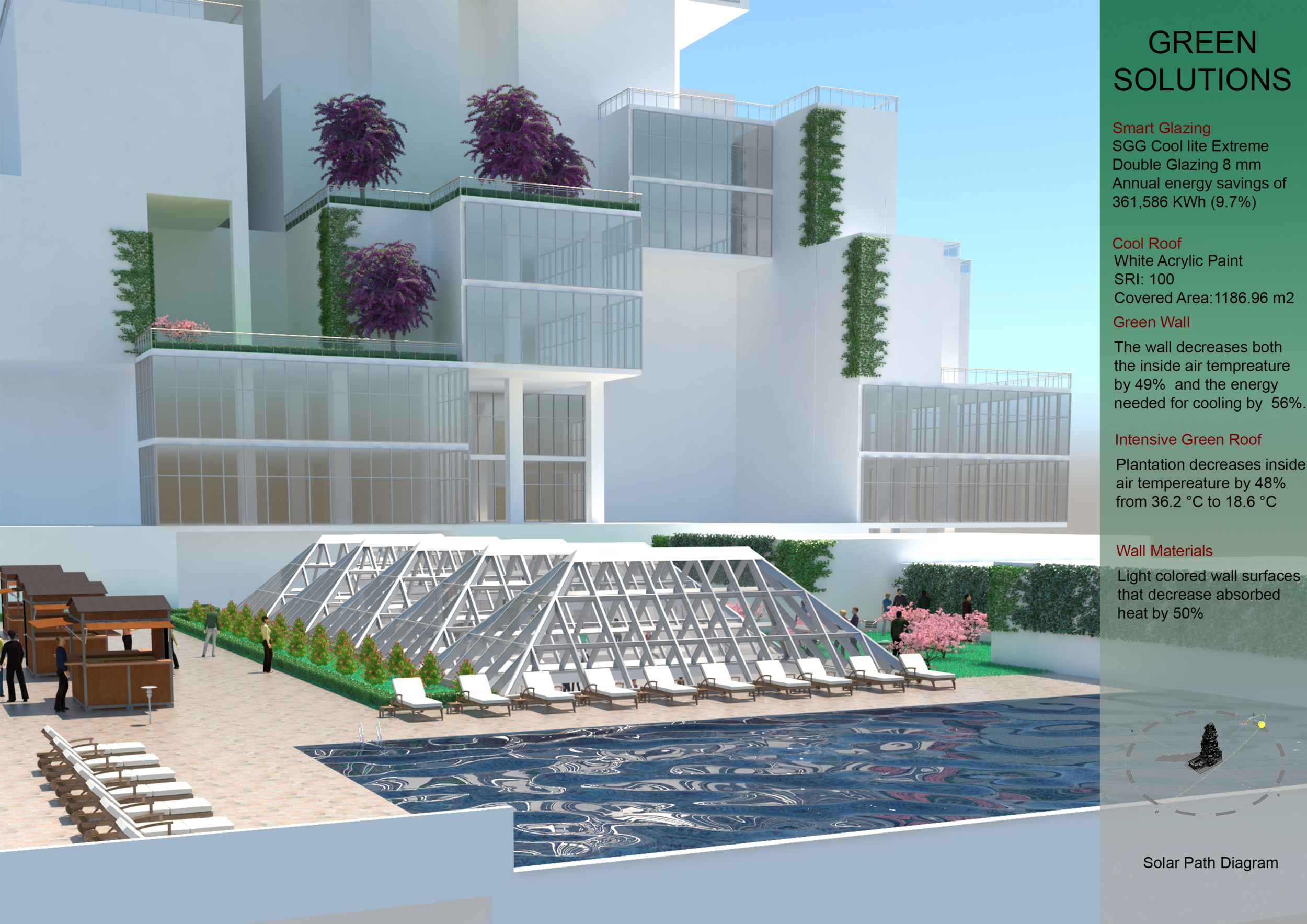 Urban Simple Architecture project // Integration of Simple Blocks and Community ...