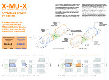 1st Prize Winnerdenverhousing architecture competition winners
