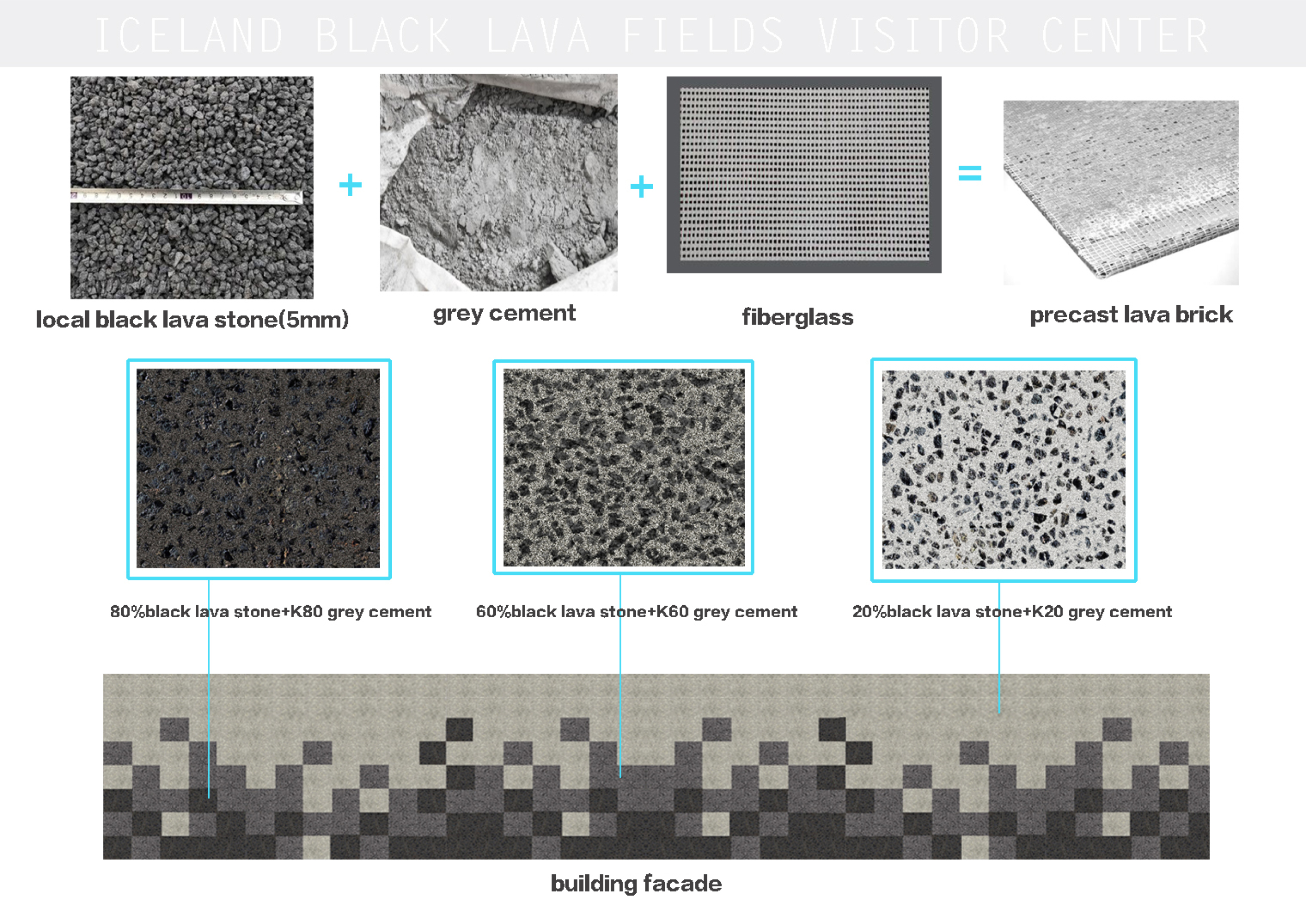Architecture project // Lava Stone Facade Embracing Volcanic Landscape ...