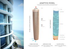 BB GREEN AWARDskyhive architecture competition winners