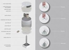 2nd Prize Winner + 
BB STUDENT AWARDmicrohome2019 architecture competition winners