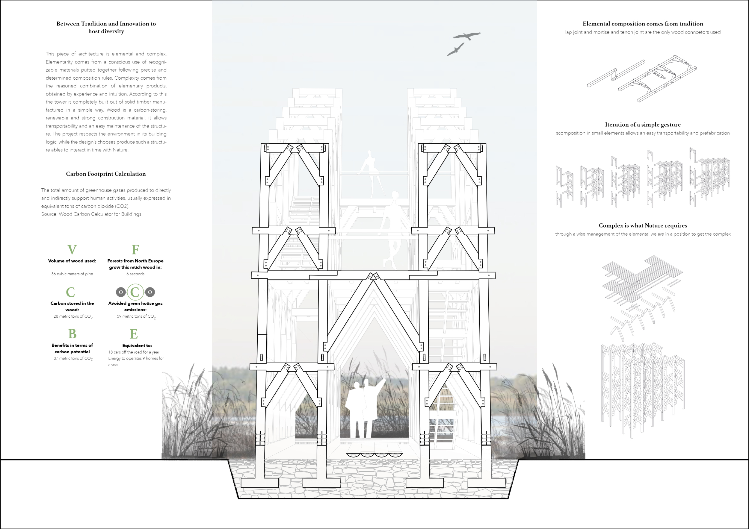 Architecture project // Elevated Observation Space Constructed with ...