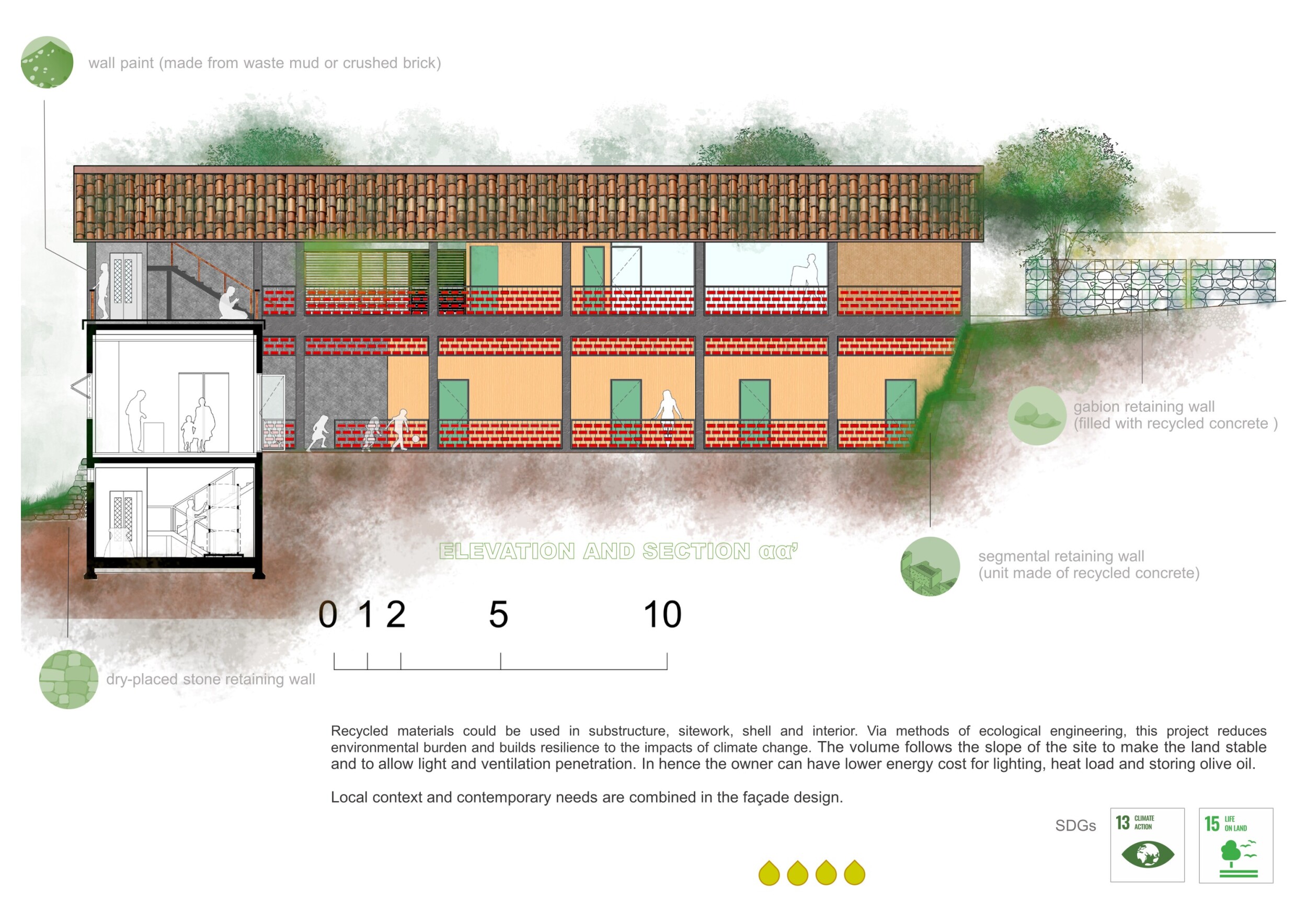 Visual Reference: Architecture Project Hollow Brick And Recycled Concrete Structure Integrating Community