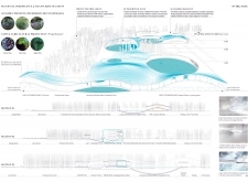 1st Prize Winnerbalticthermalpoolpark architecture competition winners