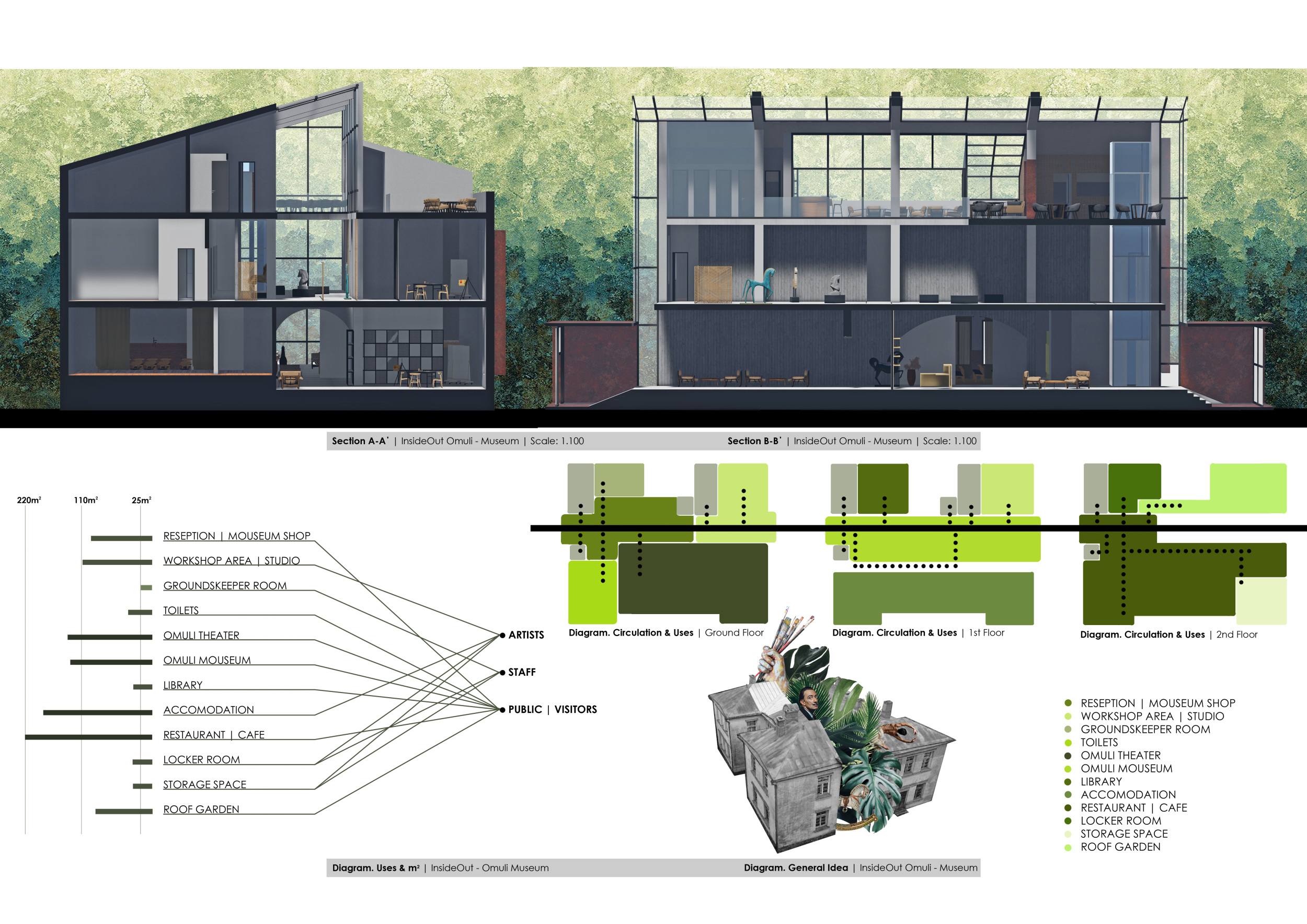 Architecture project // Engaging Community Spaces with a Roof Garden ...