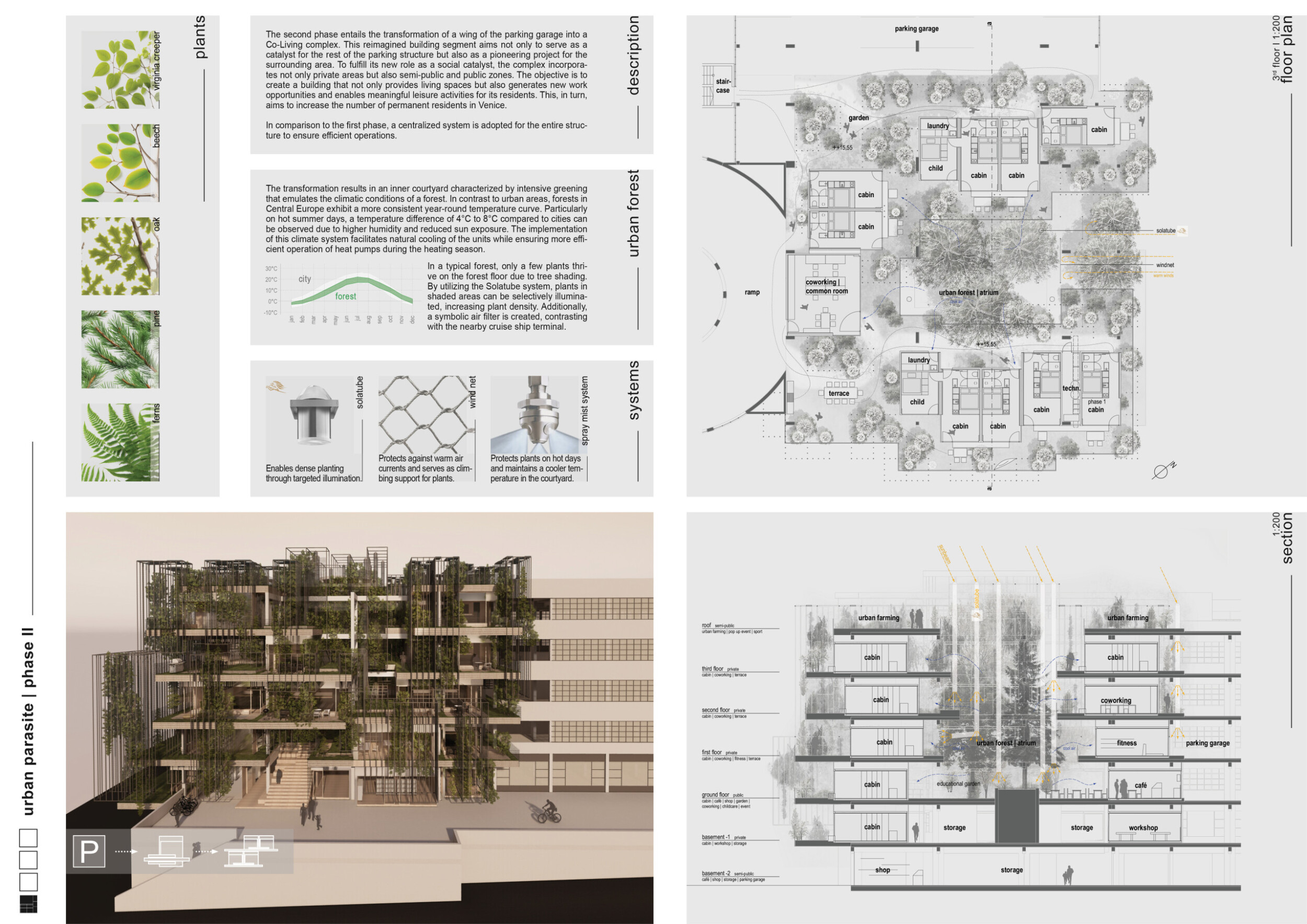 Embracing Sustainable Living in Urban Environments: A ... - Medium - Urban Sustainable Living Spaces