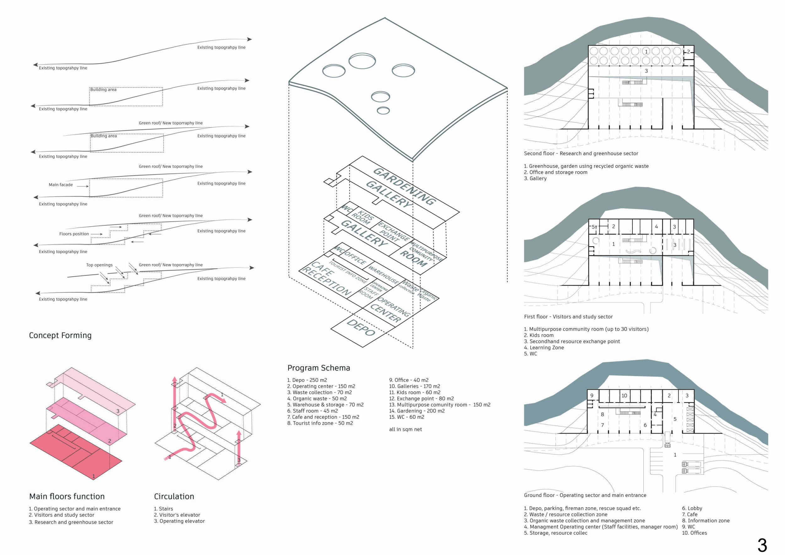 Architecture project // Community Hub with Green Roof and Thermal ...