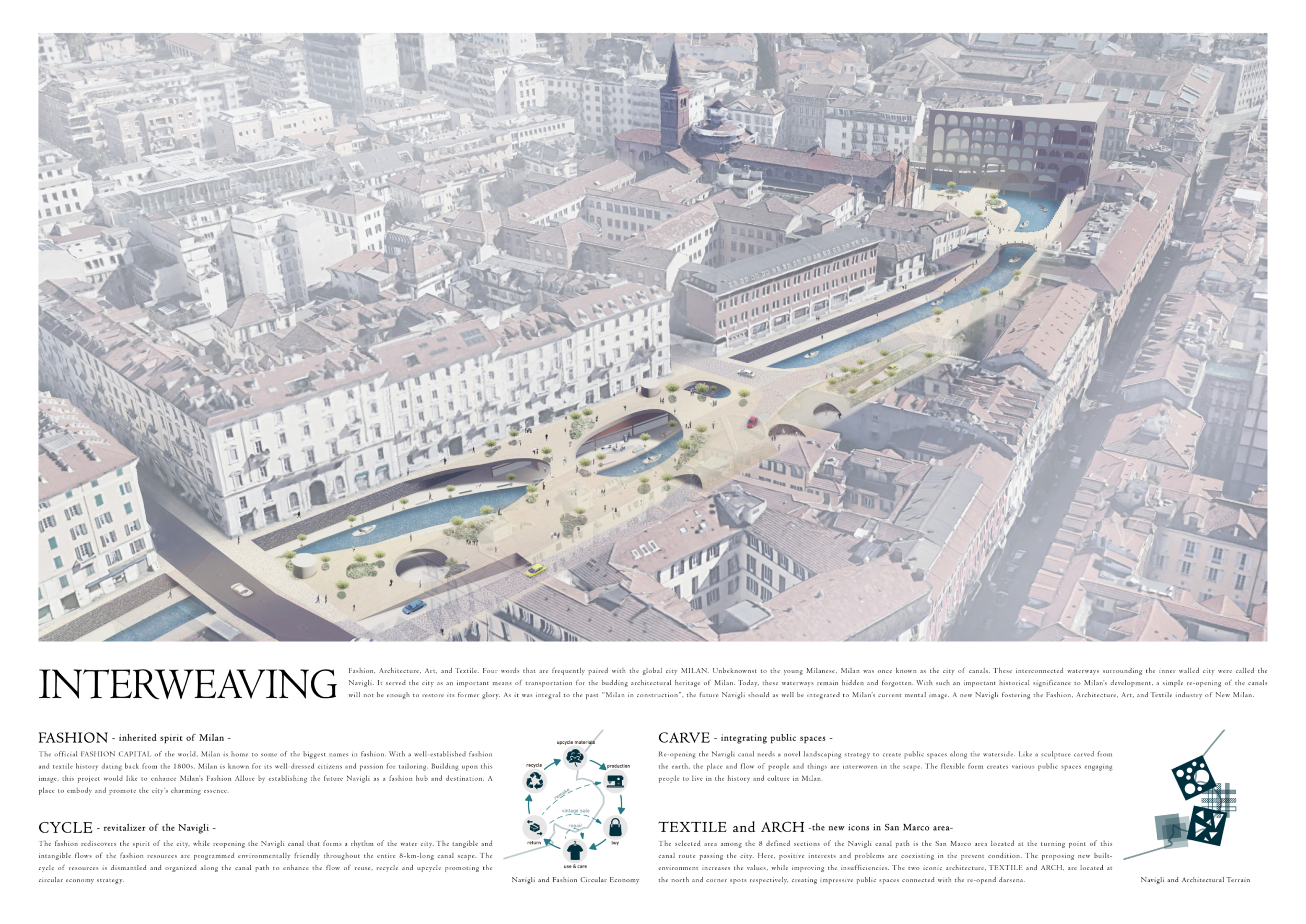 Canal Improvements Projects Architecture project // Revitalizing Canals with Sustainable Flow and ...