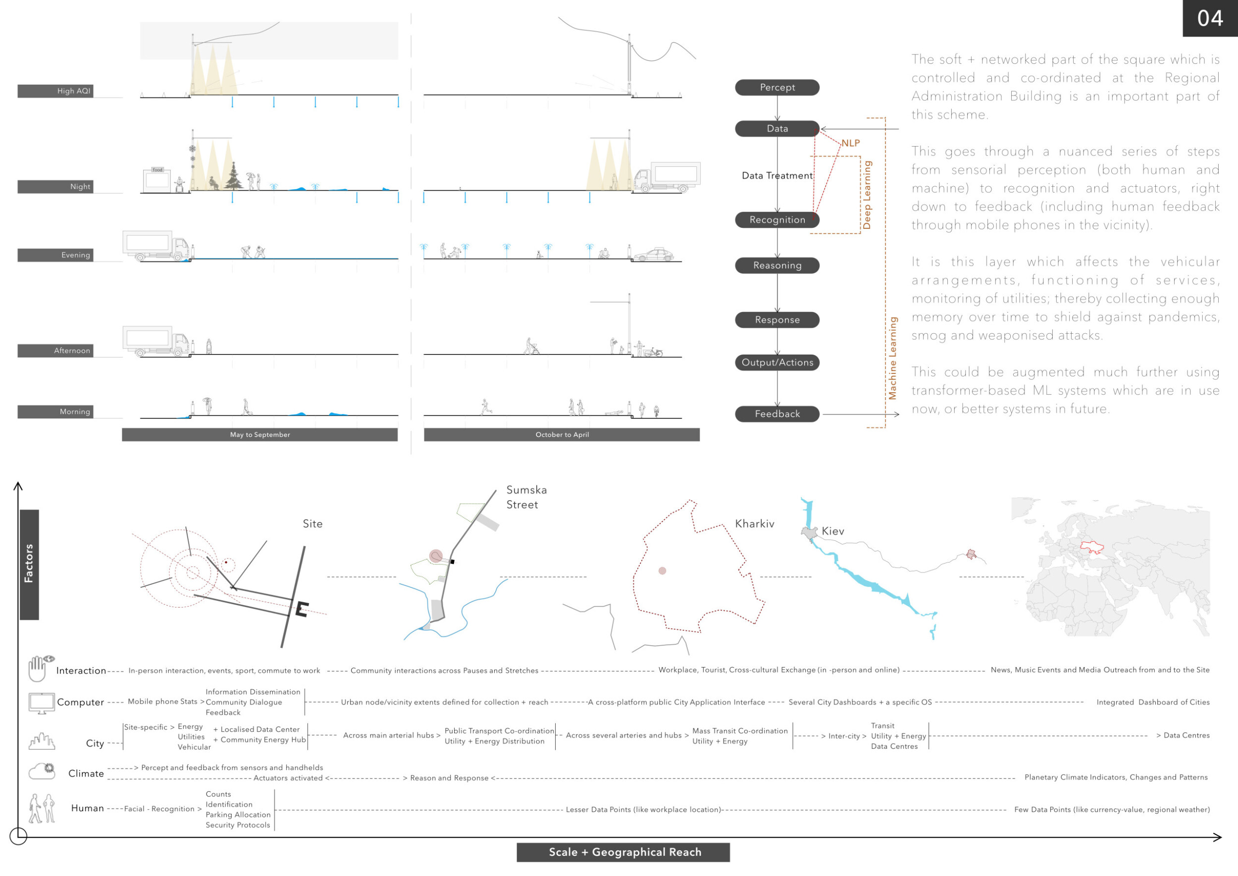 Architecture project // Canopies of Photonic Sensors and Natural Wood ...