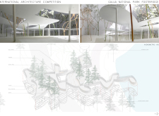 2nd Prize Winnergaujafootbridge architecture competition winners