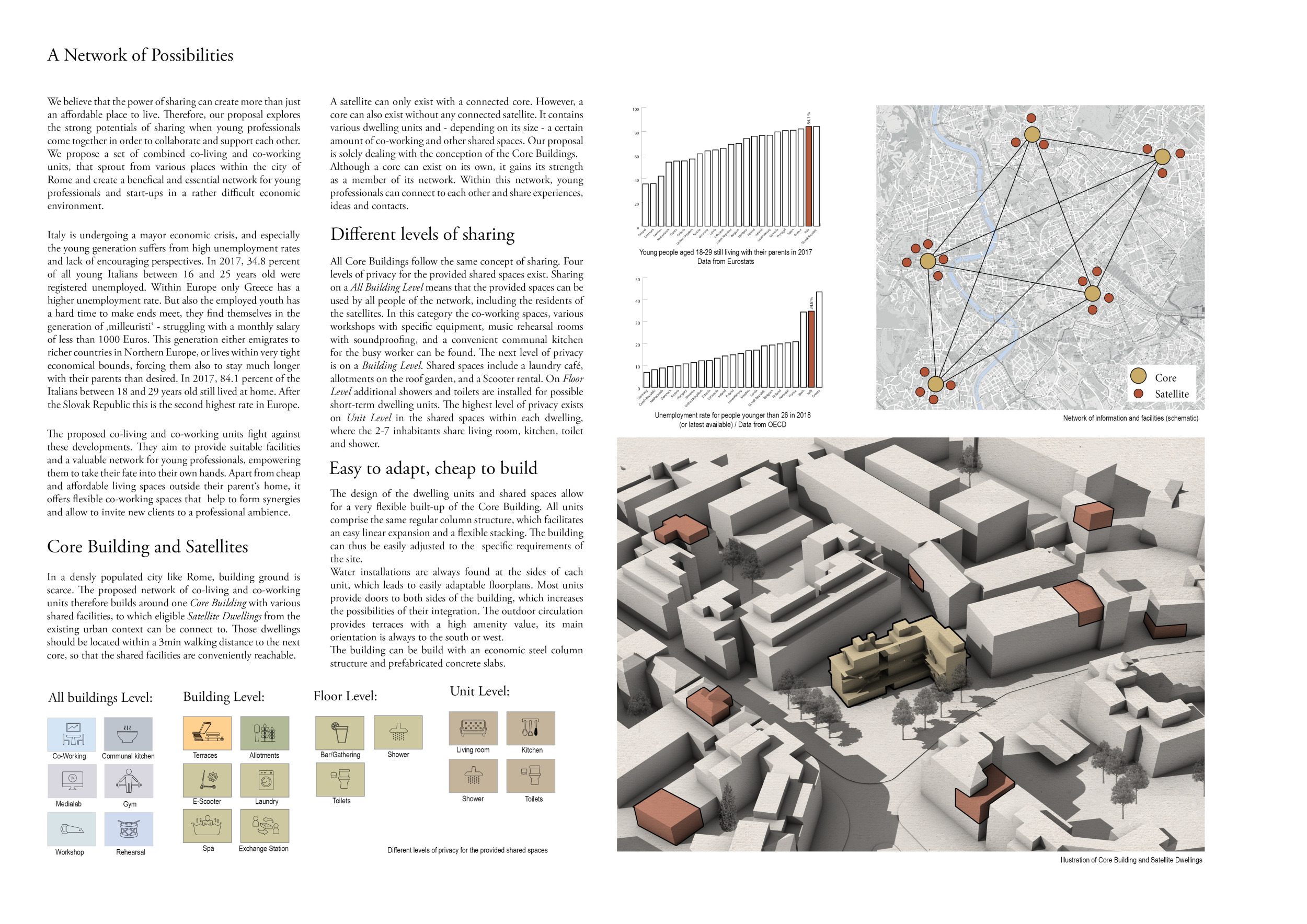 Architecture project // Steel Framework and Prefabricated Concrete in ...