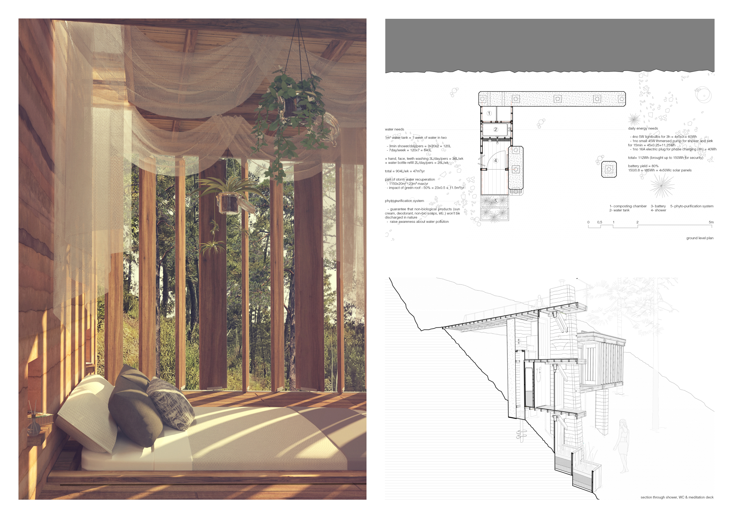 Architecture project // Rammed Earth Walls and Green Roof Create ...