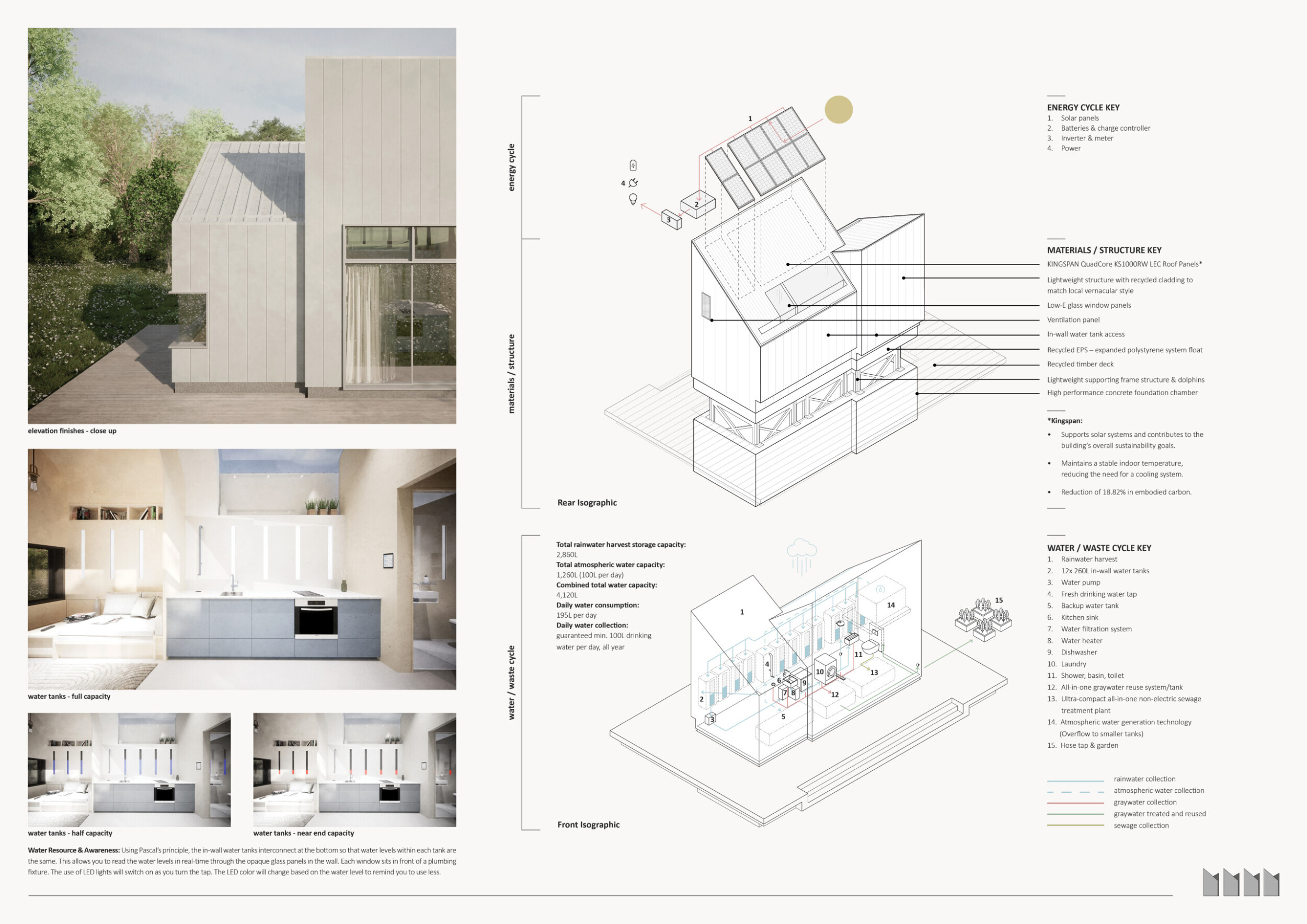 Photo inspiration: Architecture Project Amphibious Microhome Constructed With Recycled Photo Inspiration