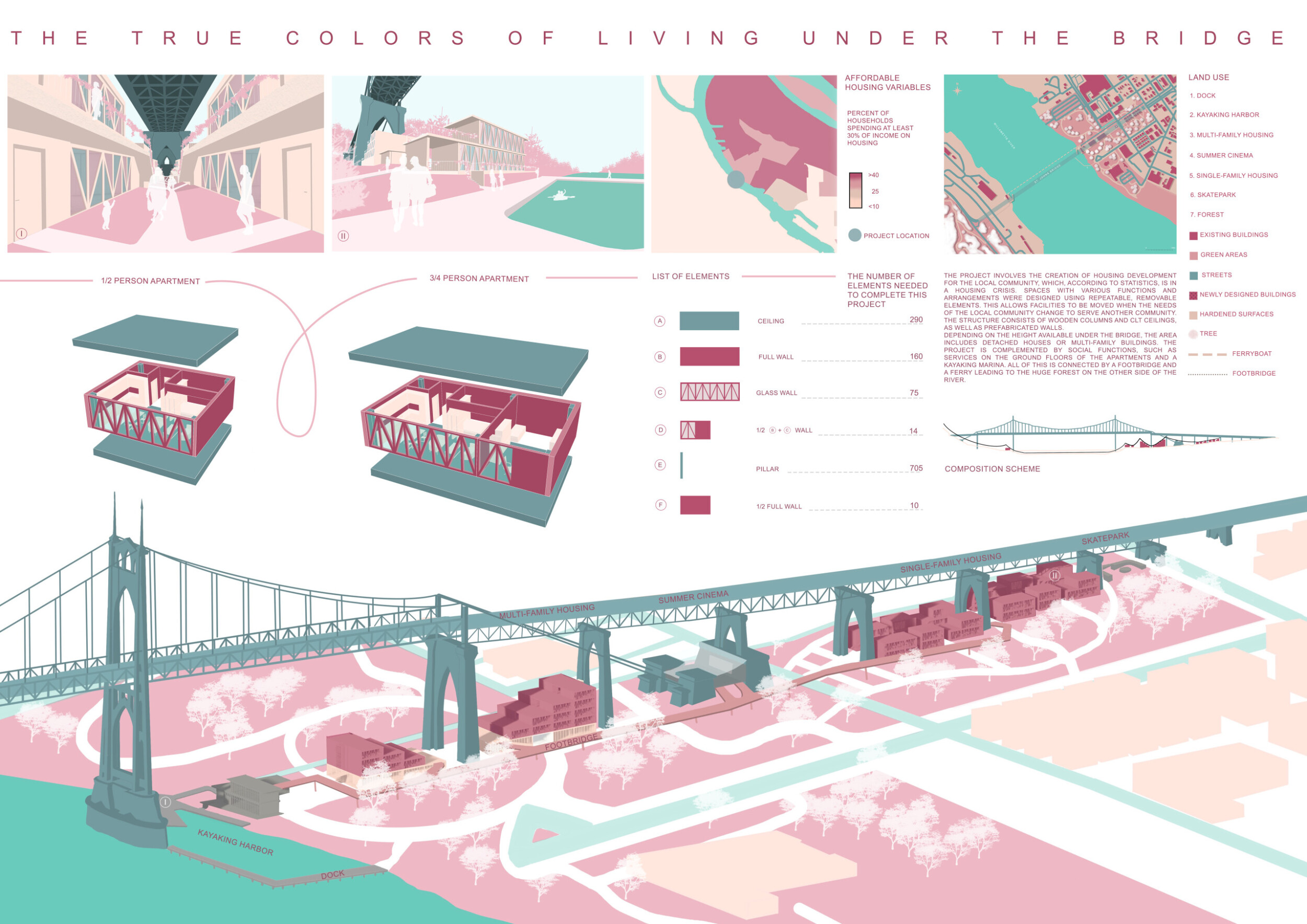 Bridge Housing Program Architecture project // Transforming Under-Bridge Spaces with ...