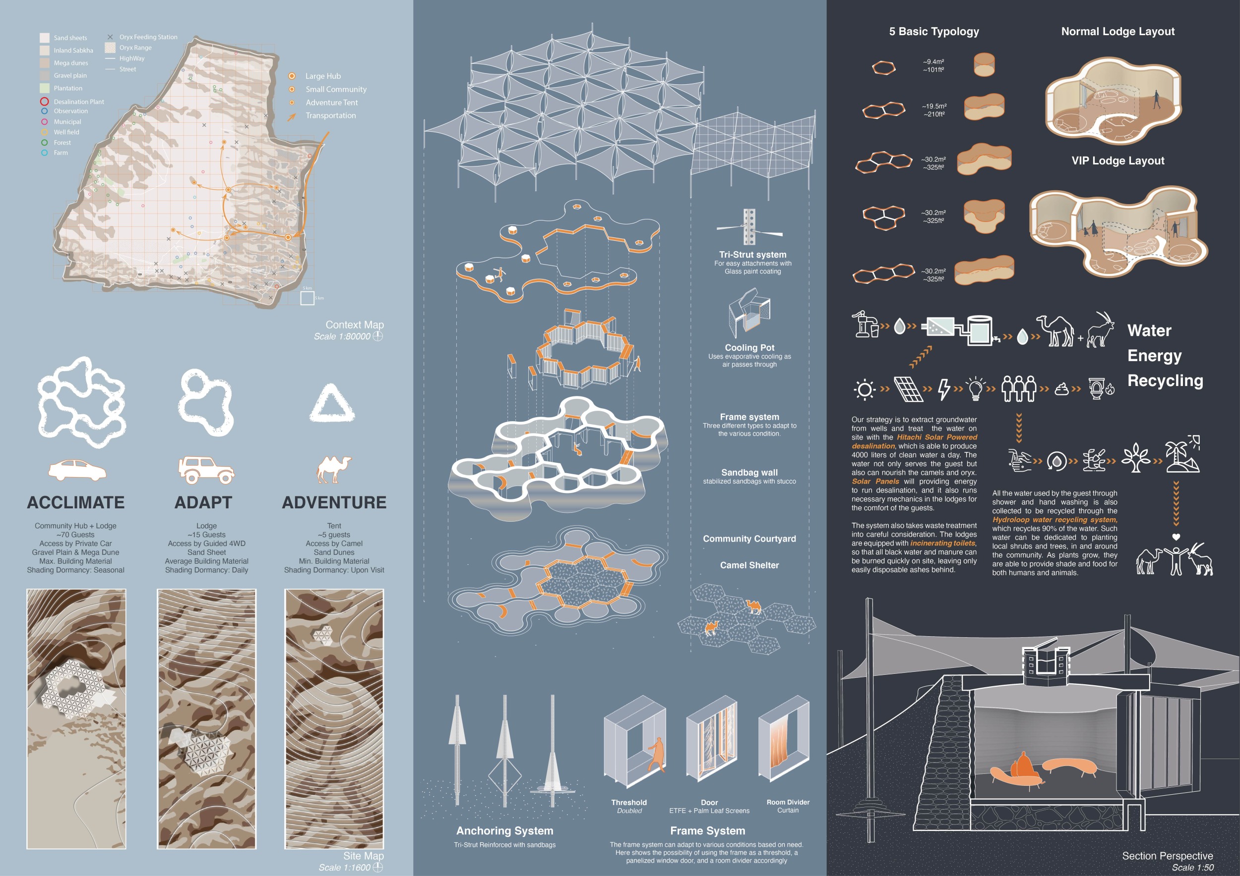 Project Sandbag Architecture project // Adaptable Sandbag Lodges Surrounded by Desert Oasis