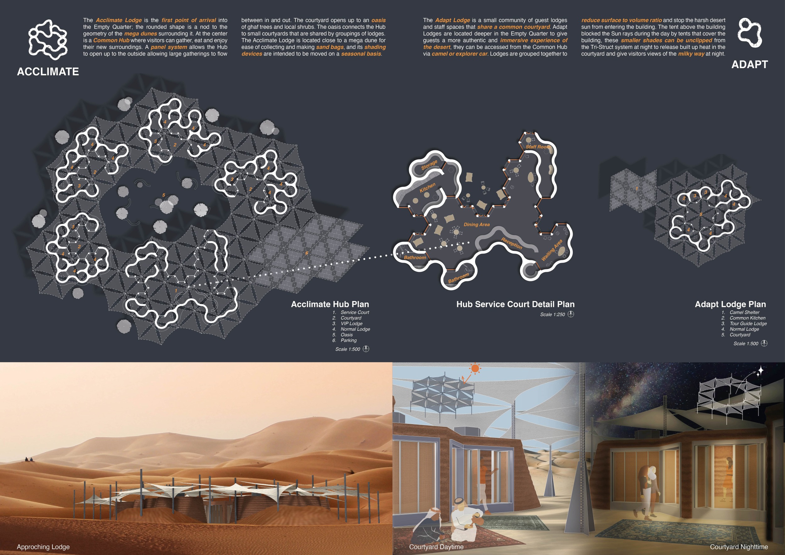 Project Sandbag Architecture project // Adaptable Sandbag Lodges Surrounded by Desert Oasis