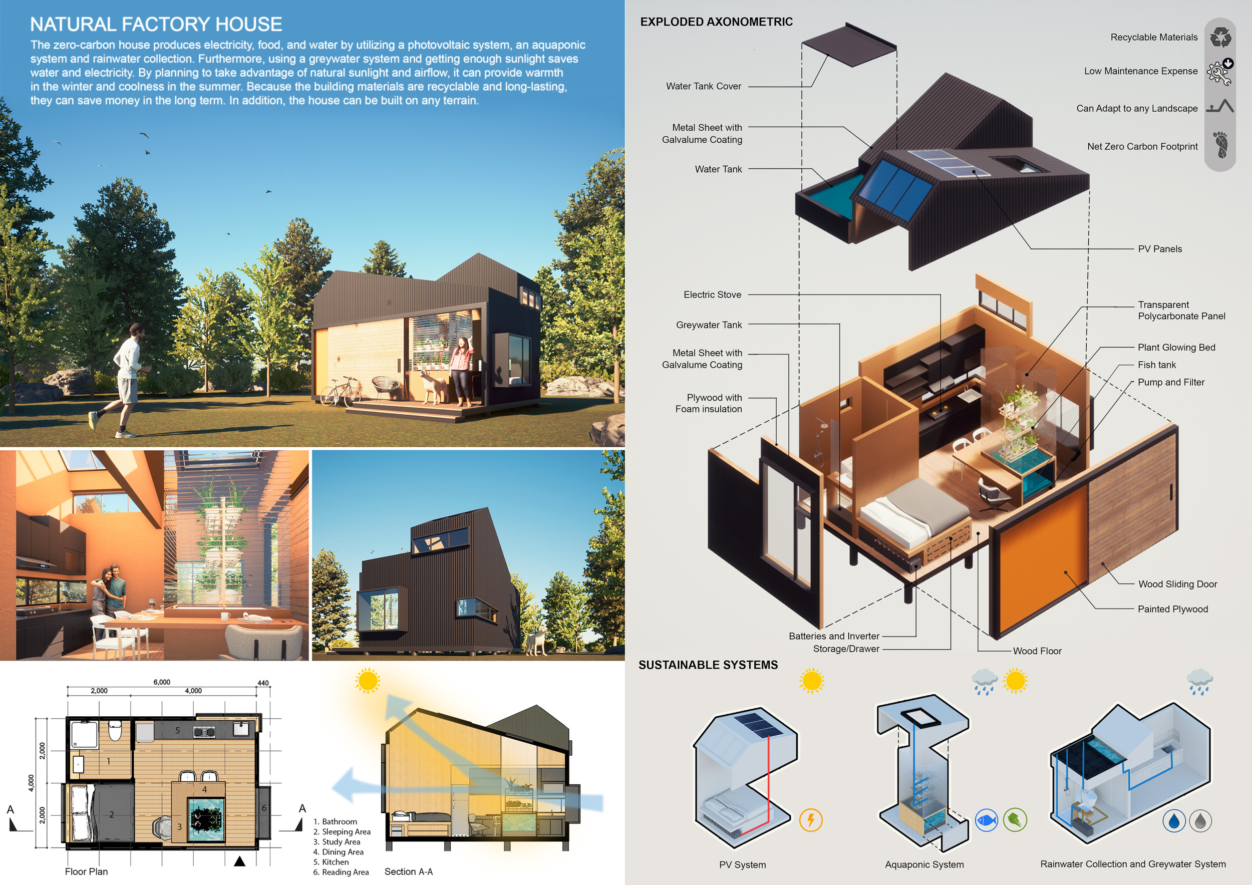 Picture of Home Renovation Ideas for Low-Cost, Self-Reliant Living in 2024