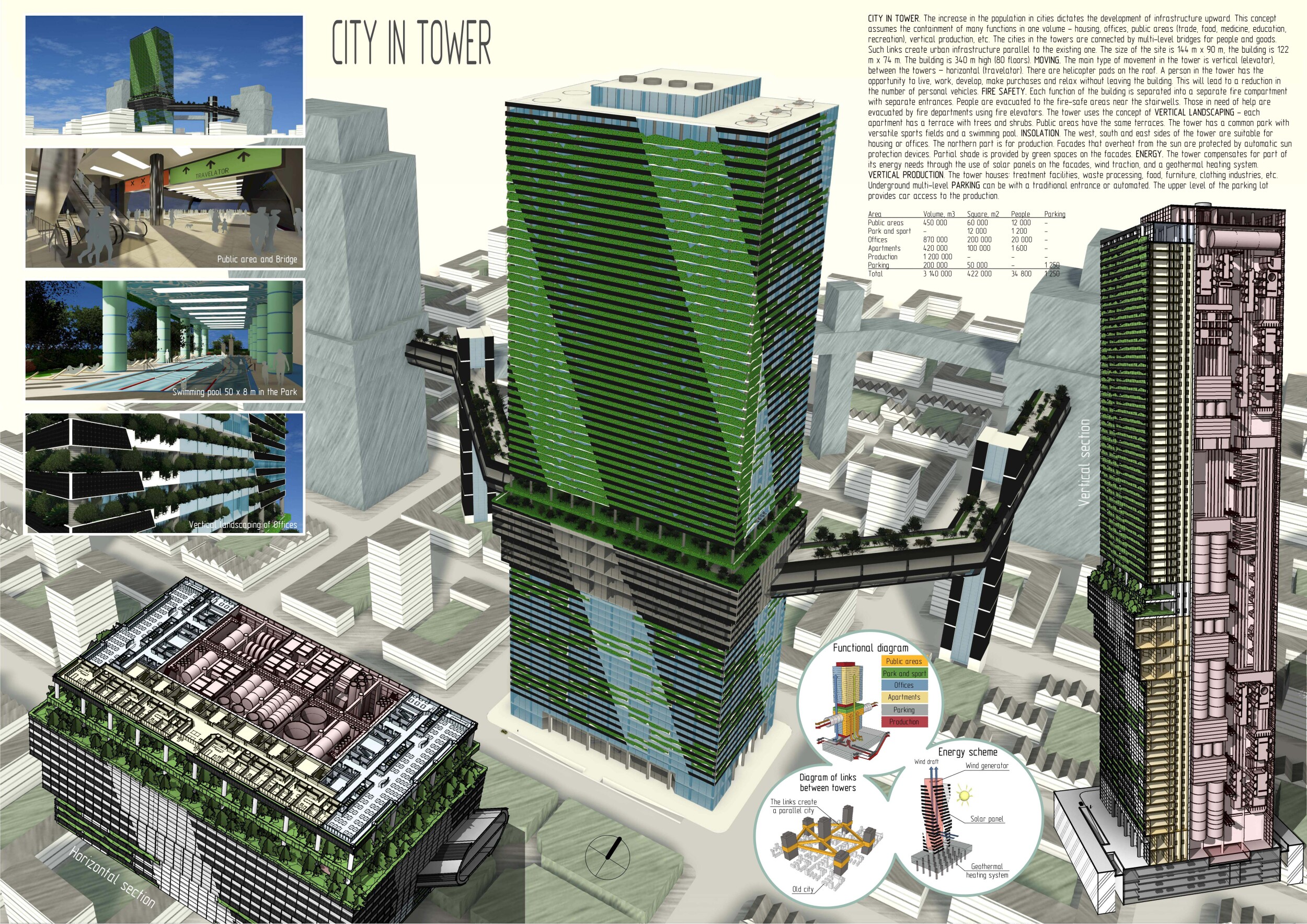 Architecture project // Sustainable Greenery and Vertical Farming in a ...