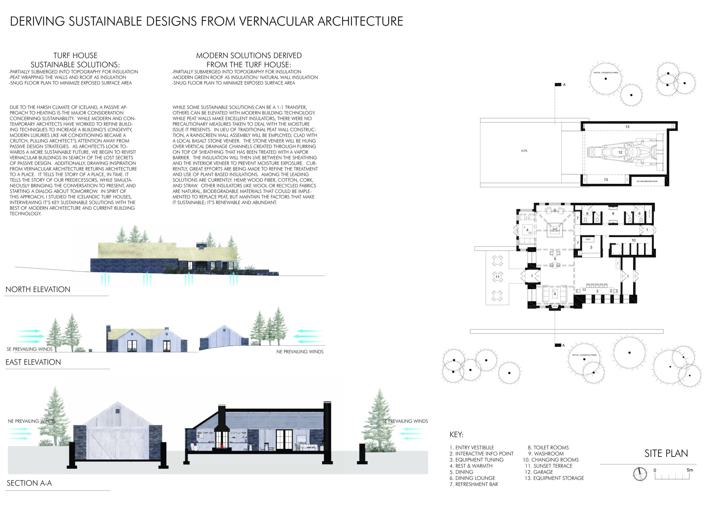 Architecture project // Basalt Stone Facade and Green Roof Integration ...
