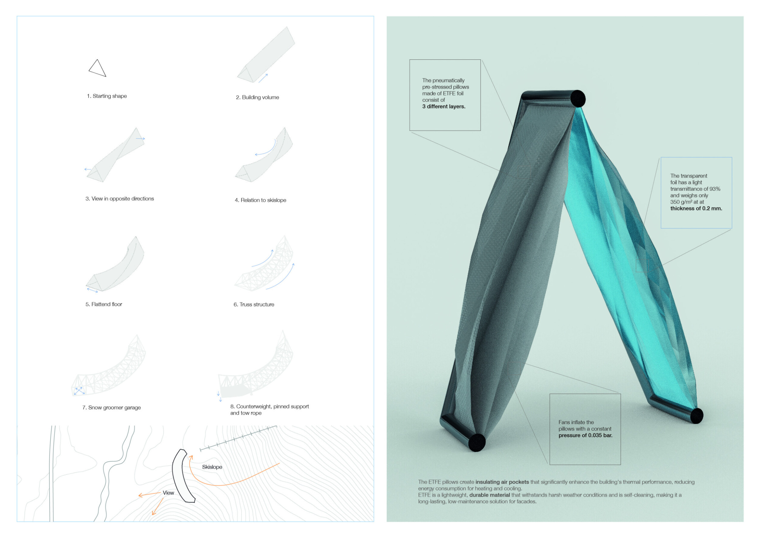 Triangular Steel Framework Architecture project // Triangular Steel Framework with Etfe Facade in ...