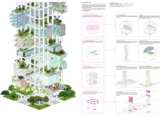 3rd Prize Winnerskyhive2020 architecture competition winners