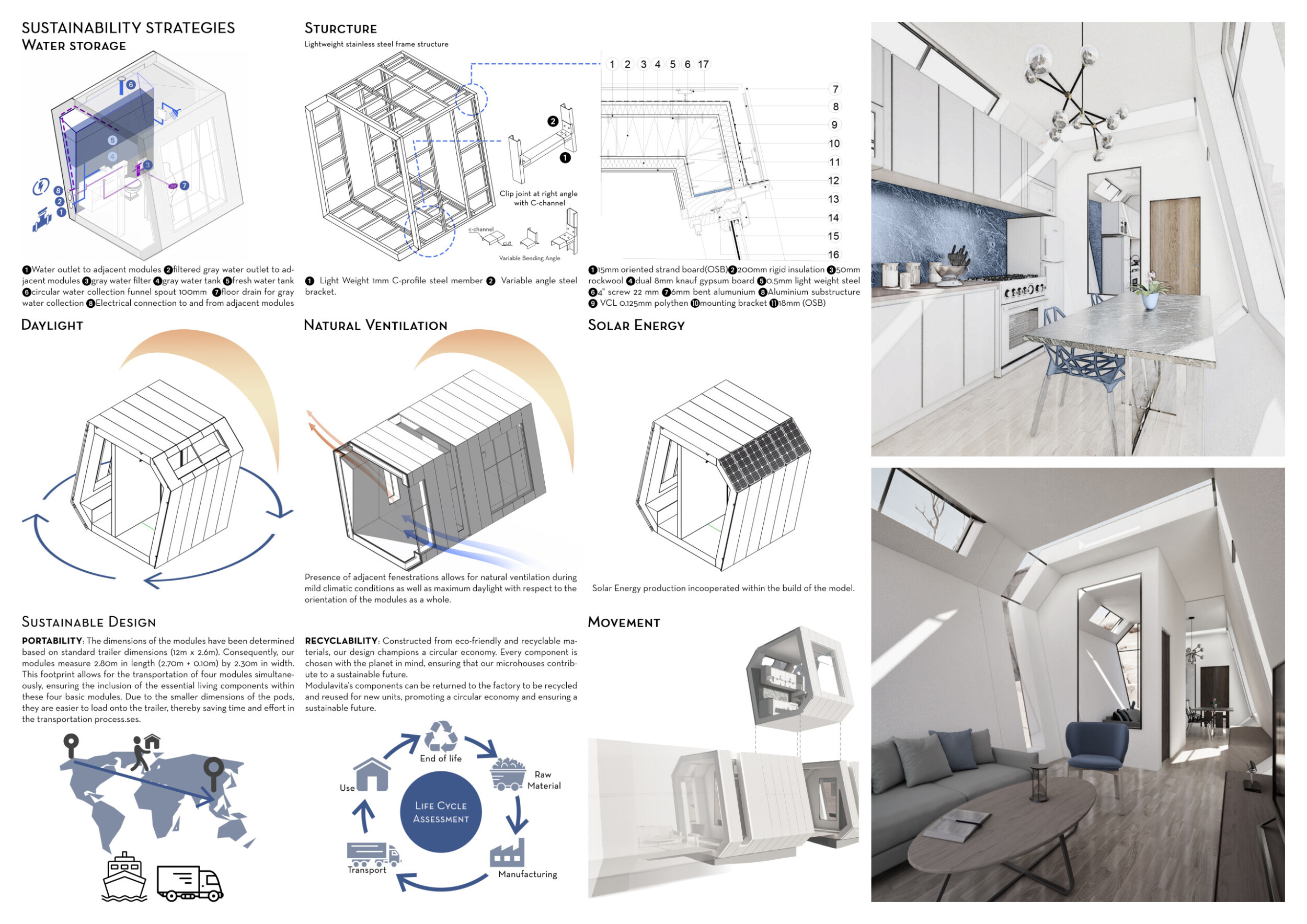 Cladding Frameworks Architecture project // Sustainable Living Through Cedar Cladding and ...