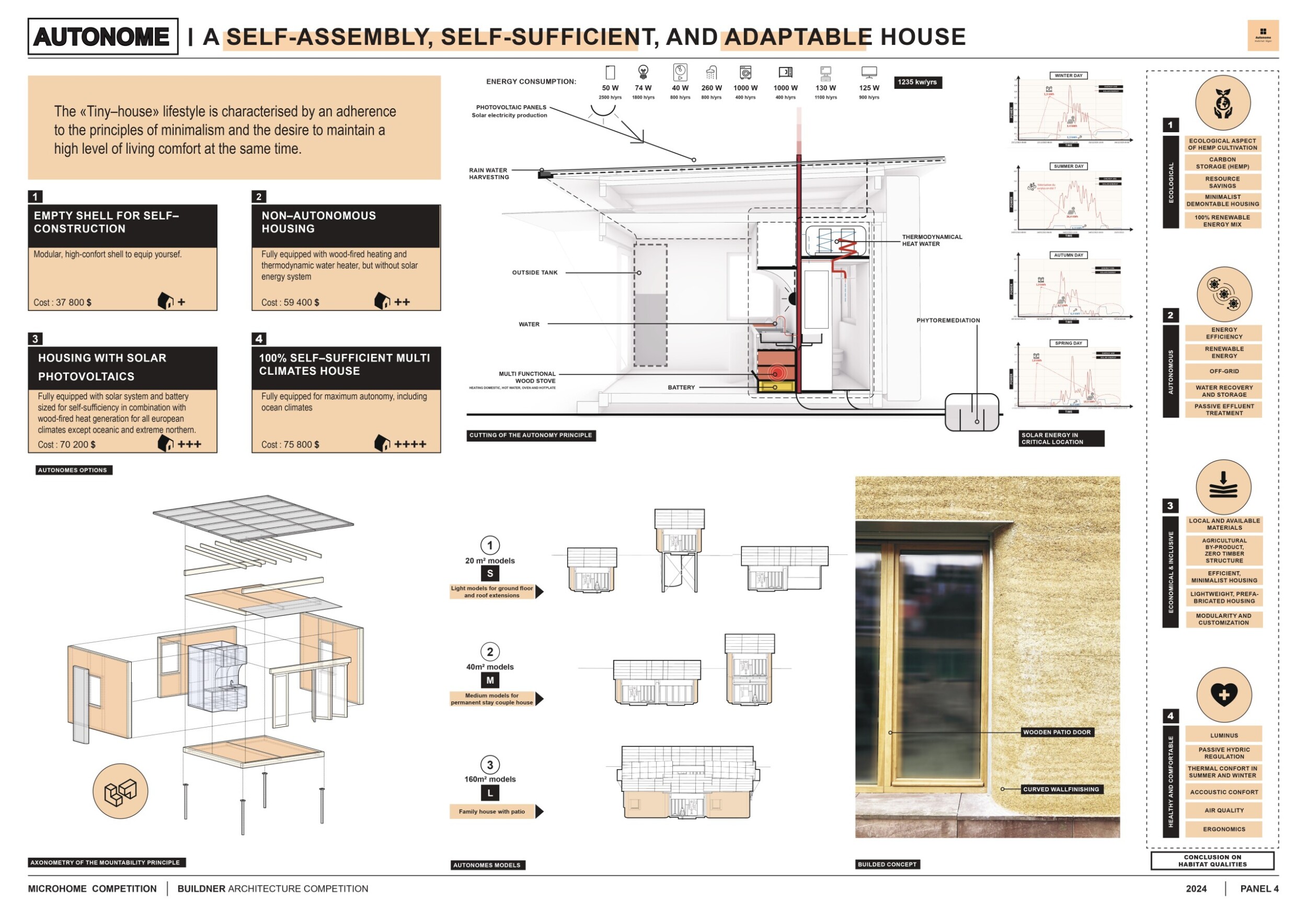 Embracing Self-Sufficient Homes: A Comprehensive Guide to Sustainable ...