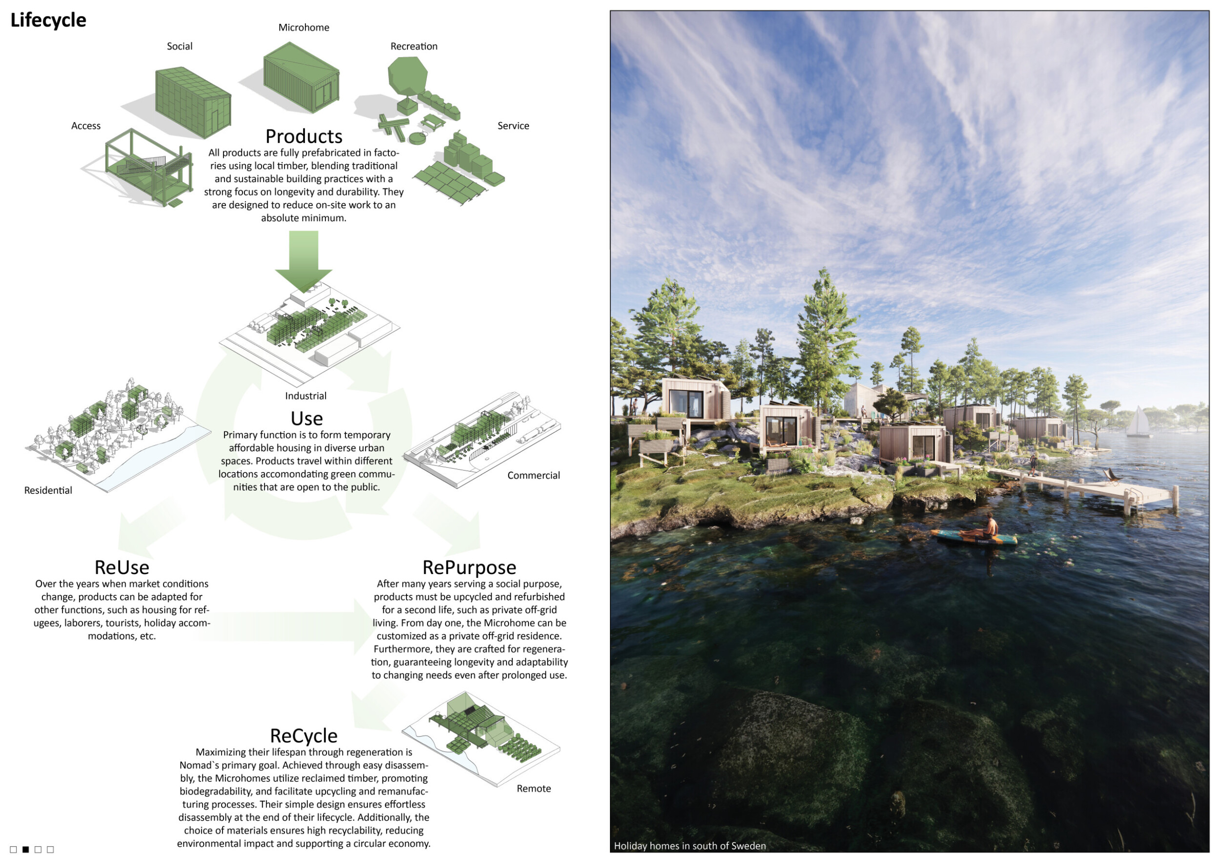Architecture project // Sustainable Living Through Modular Microhomes ...