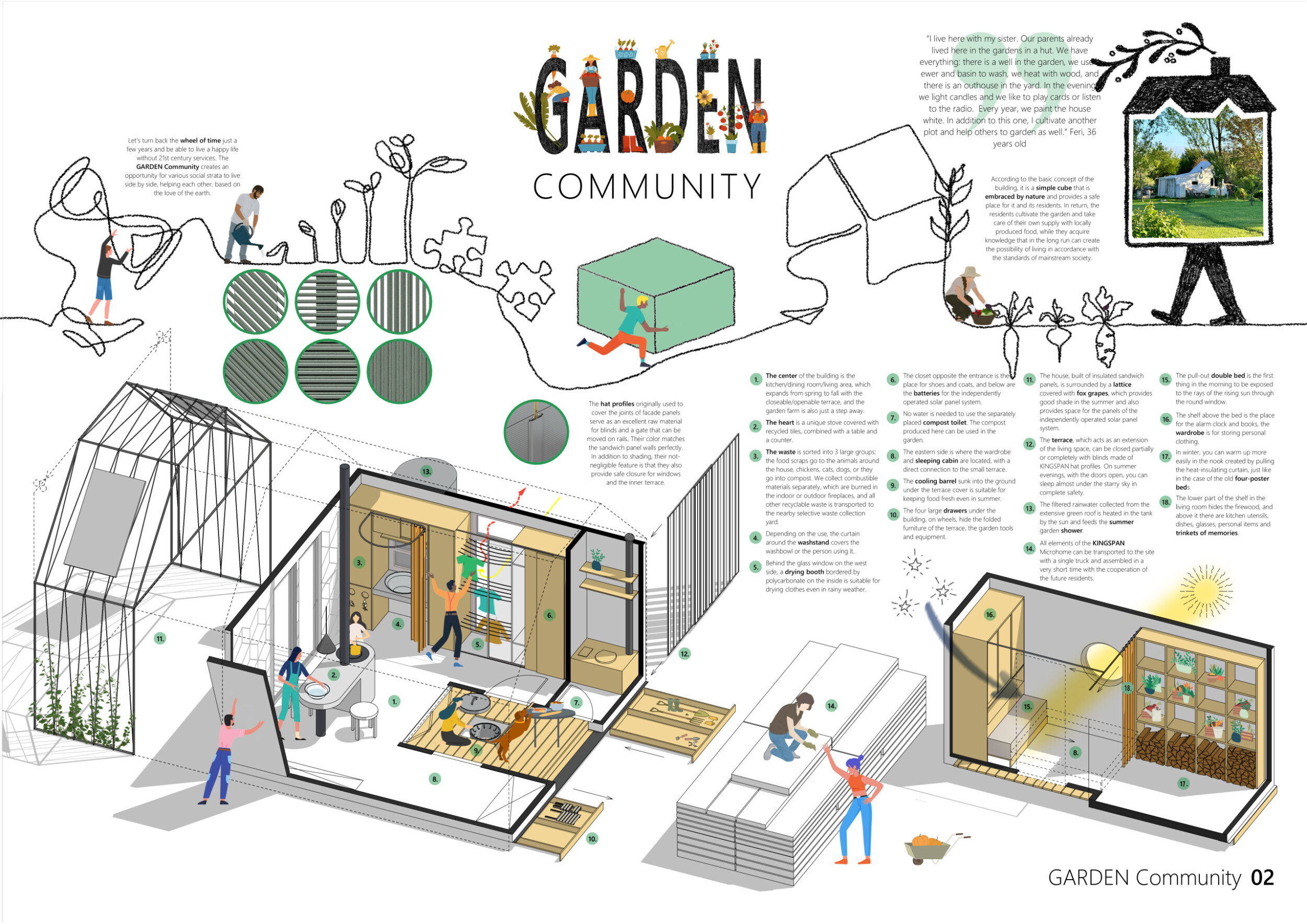 Architecture project // Natural Insulation and Edible Landscaping in ...