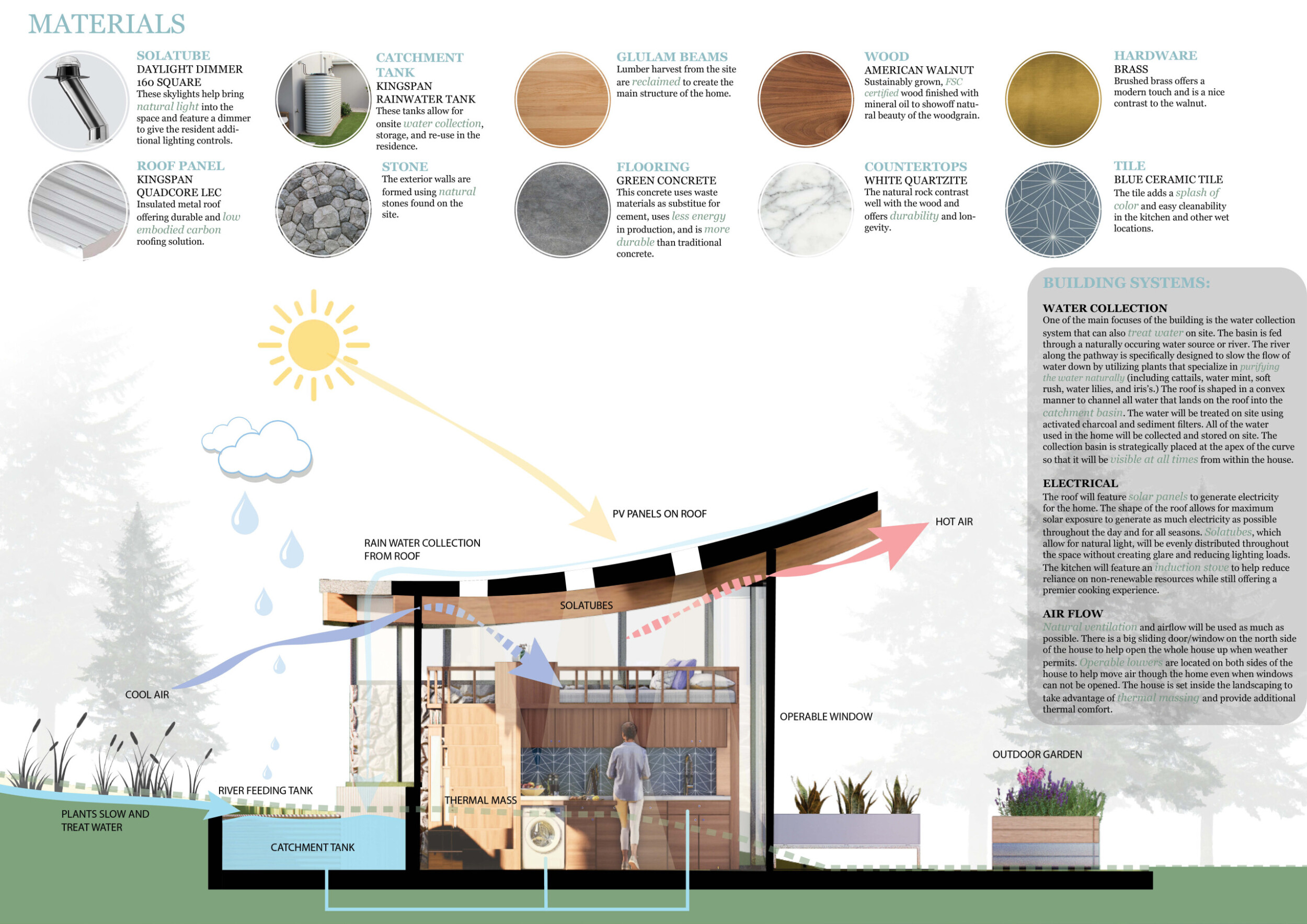 Architecture project // Rainwater Harvesting Retreat with Natural Stone ...