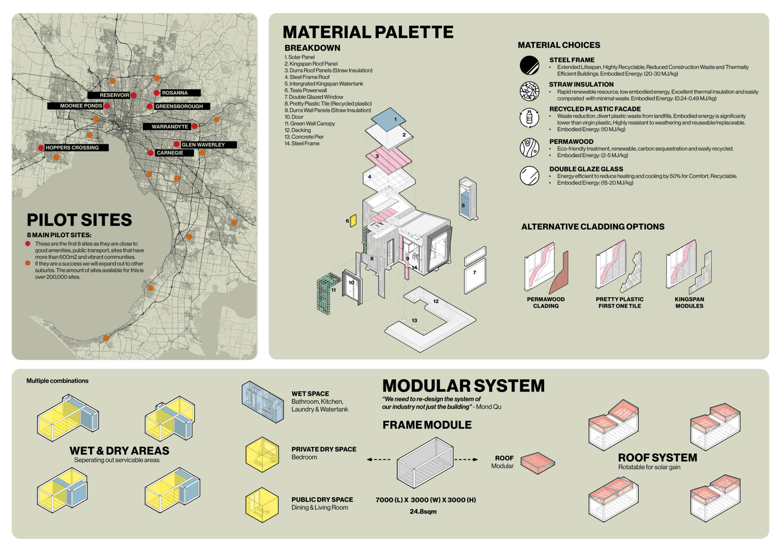Unit Project Design Architecture project // Prefabricated Units Constructed with Straw ...