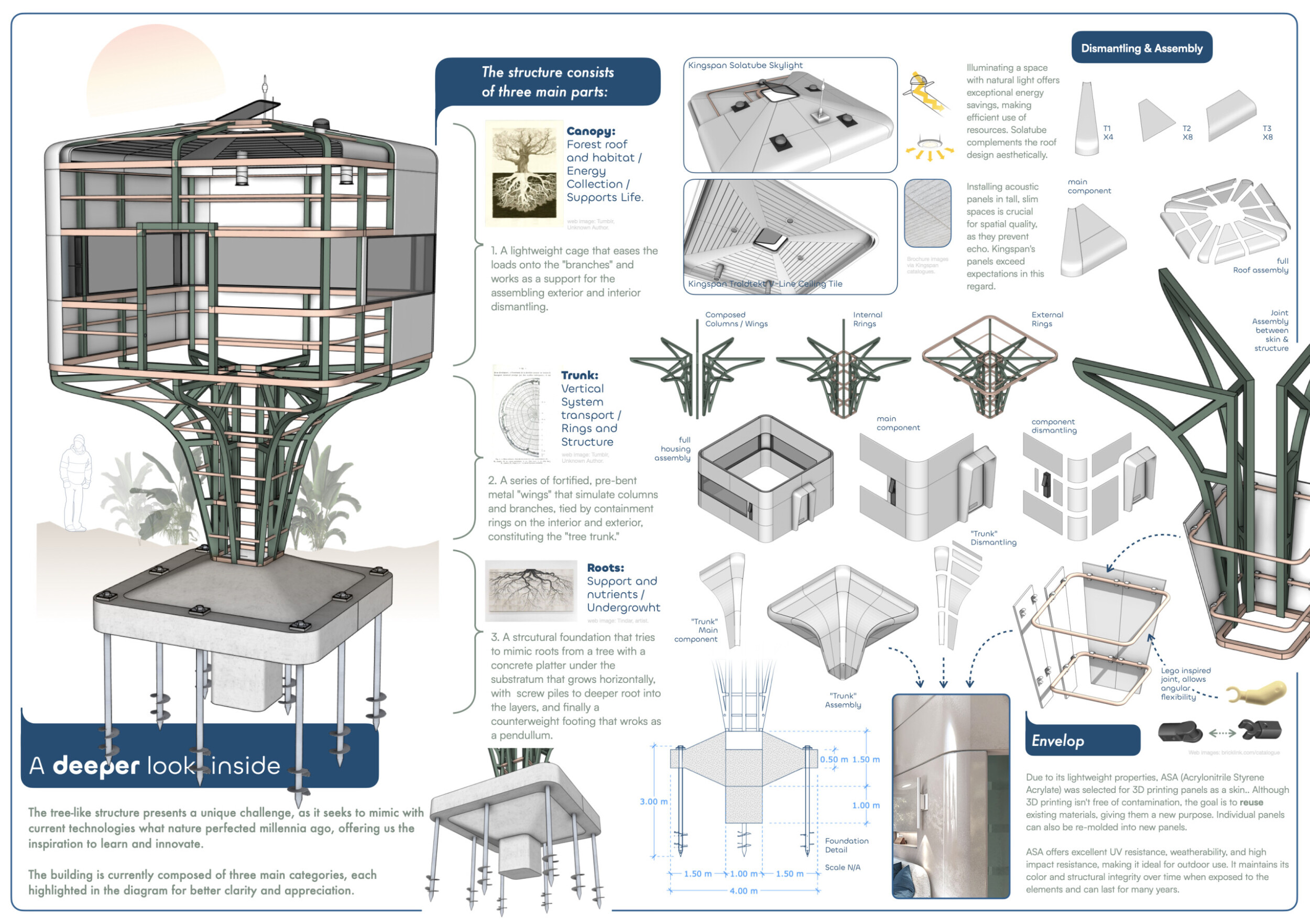 Architecture project // Elevated Living Integrated with Moss Panels and ...