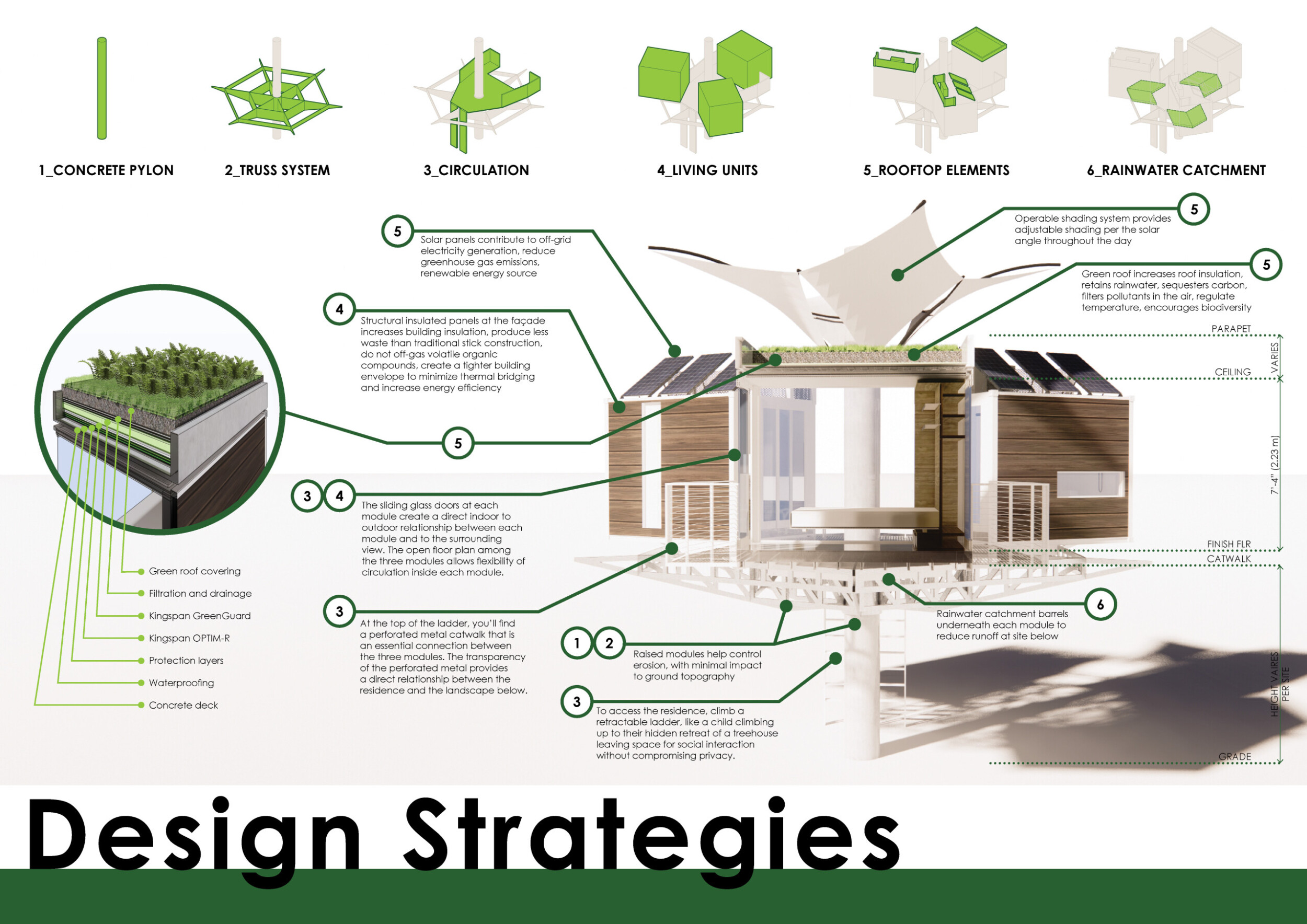 Architecture project // Elevated Living Spaces from Shipping Containers ...