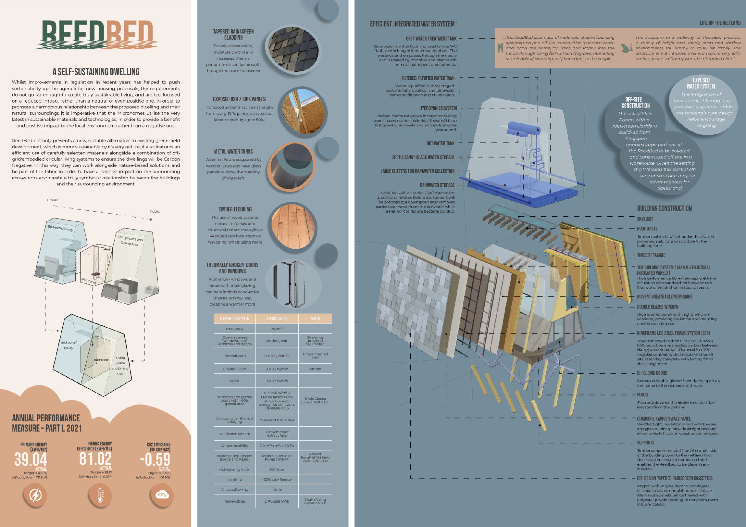 Rainscreen Cladding Project Architecture project // Constructed Wetland Housing with Rainscreen ...